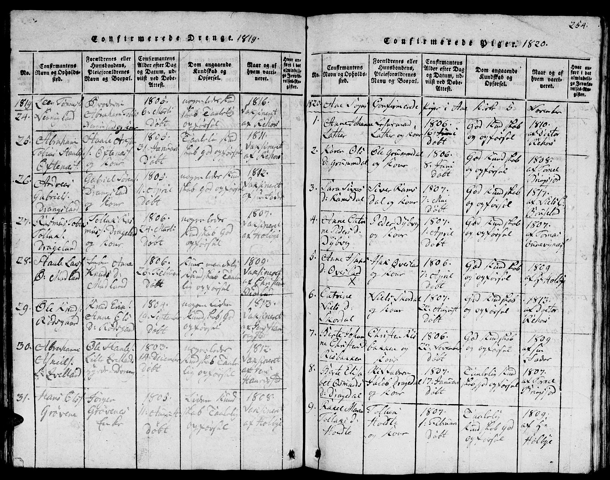 Lyngdal sokneprestkontor, AV/SAK-1111-0029/F/Fb/Fbc/L0001: Parish register (copy) no. B 1, 1815-1844, p. 254