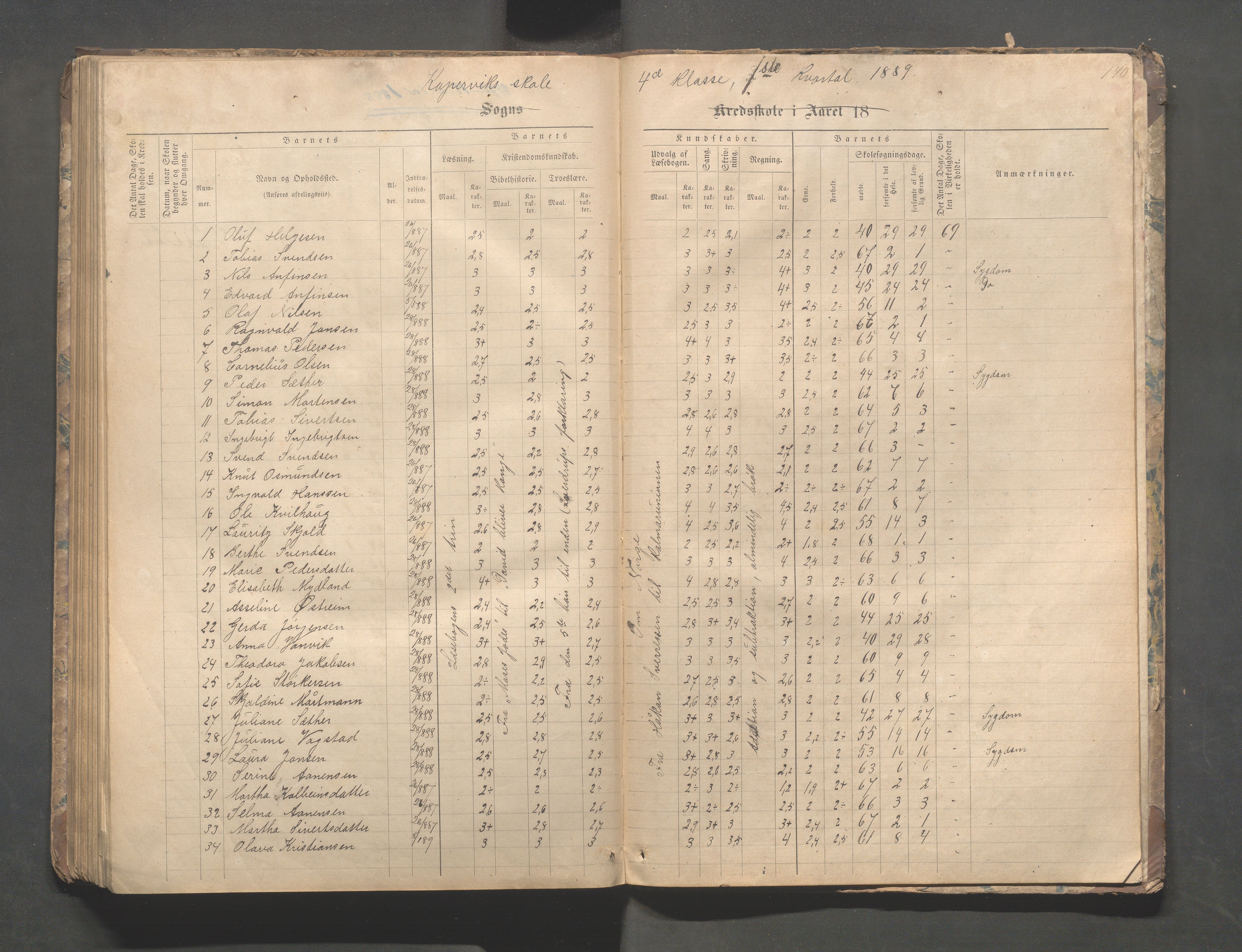 Kopervik Kommune - Kopervik skole, IKAR/K-102472/H/L0008: Skoleprotokoll, 1874-1889, p. 140