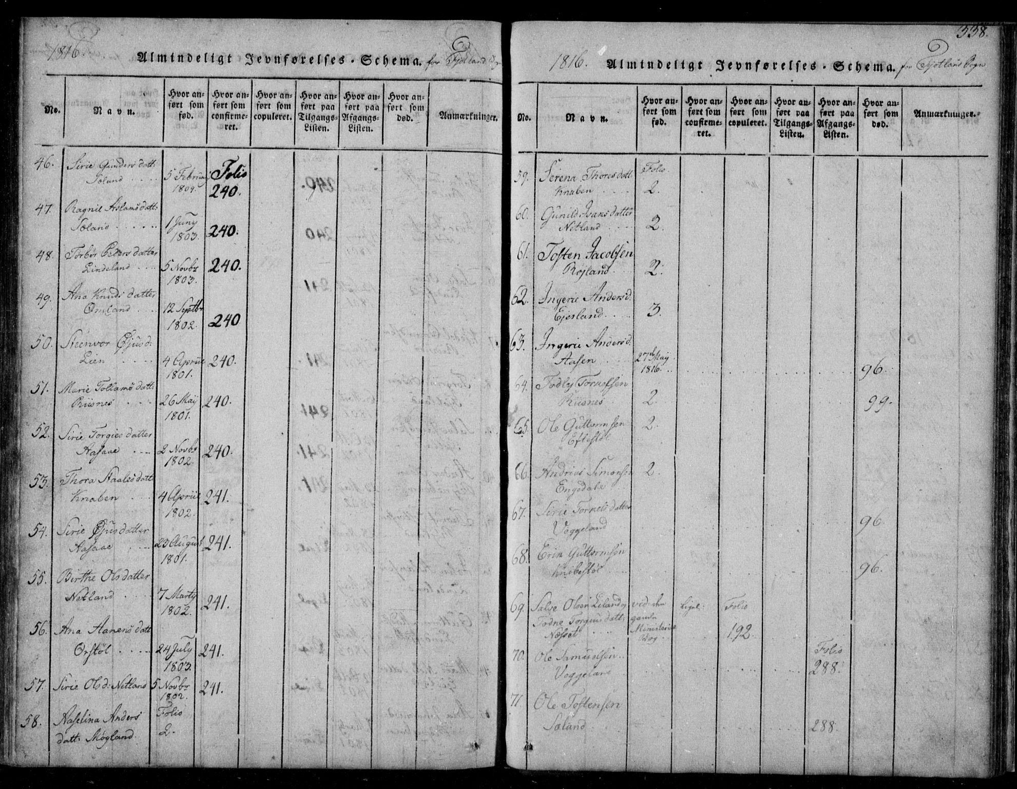 Fjotland sokneprestkontor, SAK/1111-0010/F/Fb/L0001: Parish register (copy) no. B 1, 1816-1849, p. 338