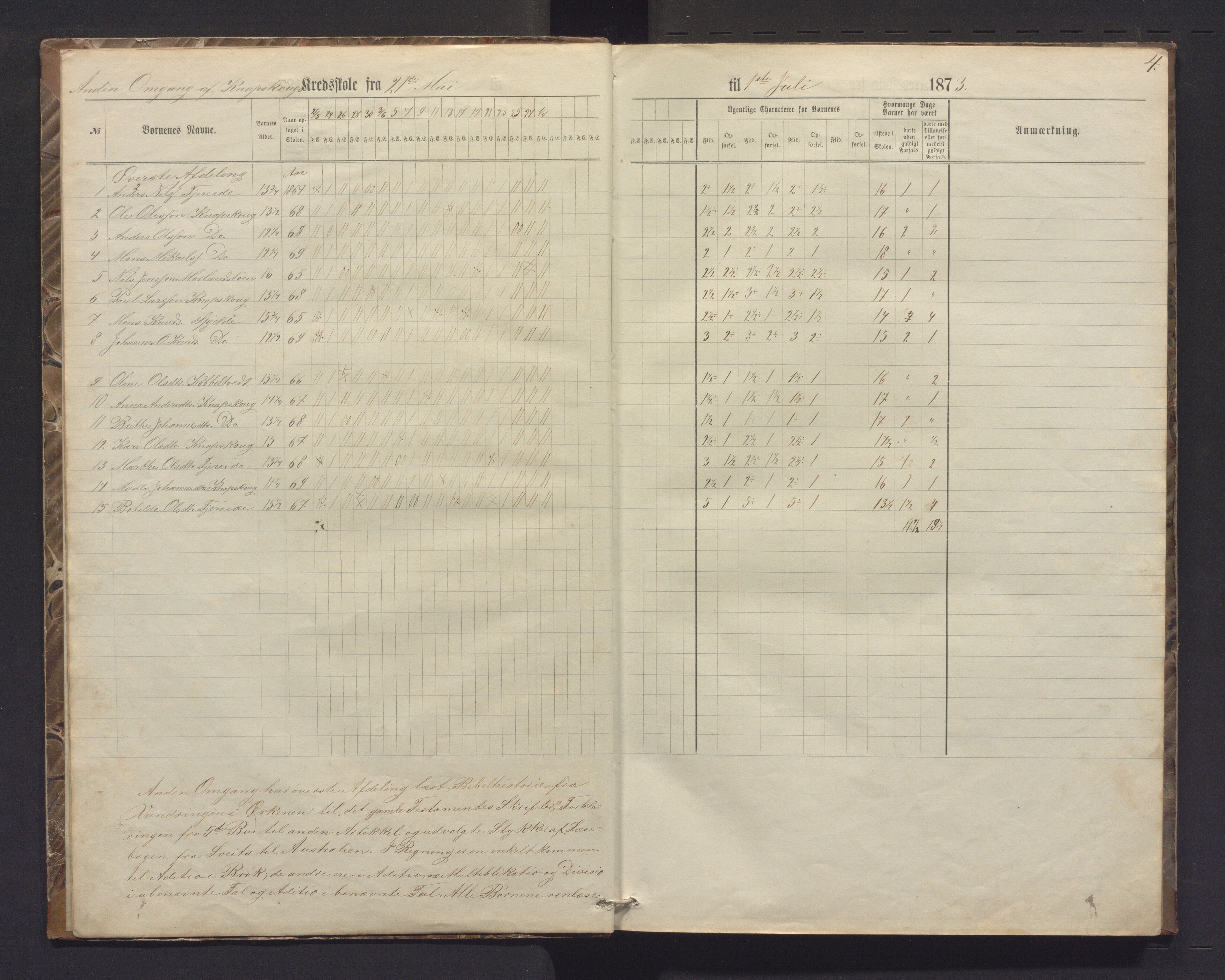 Fjell kommune. Barneskulane, IKAH/1246-231/G/Gh/L0001: Dagsjournal med karakterar for Knappskog og Foldnes skular , 1873-1884