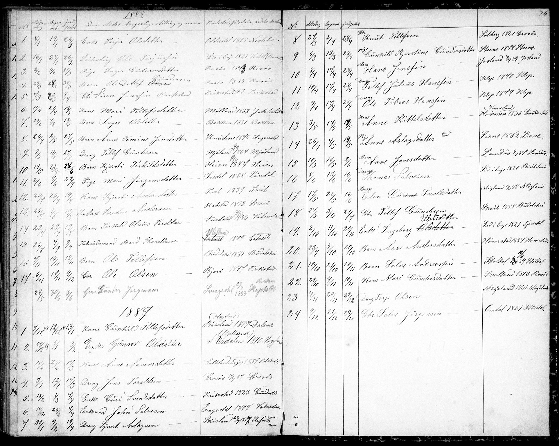 Evje sokneprestkontor, SAK/1111-0008/F/Fb/Fbc/L0003: Parish register (copy) no. B 3, 1876-1889, p. 76