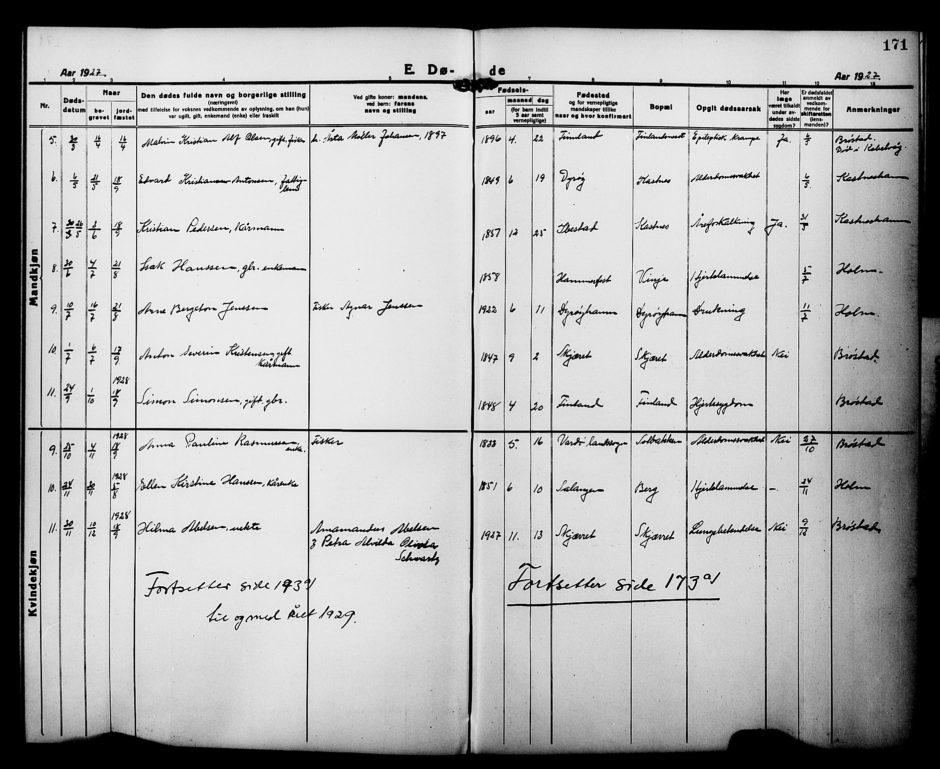 Tranøy sokneprestkontor, AV/SATØ-S-1313/I/Ia/Iab/L0015klokker: Parish register (copy) no. 15, 1918-1930, p. 171