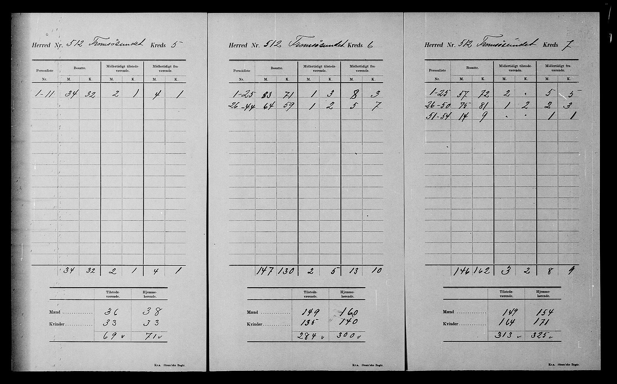 SATØ, 1900 census for Tromsøysund, 1900, p. 50