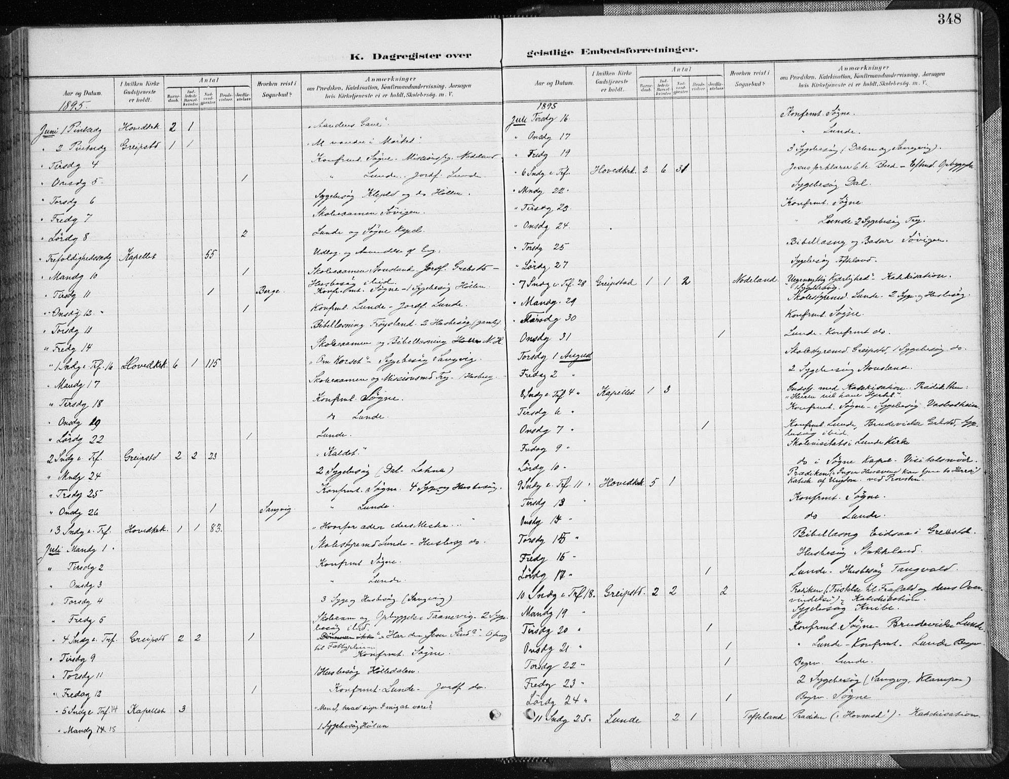 Søgne sokneprestkontor, SAK/1111-0037/F/Fa/Fab/L0013: Parish register (official) no. A 13, 1892-1911, p. 348