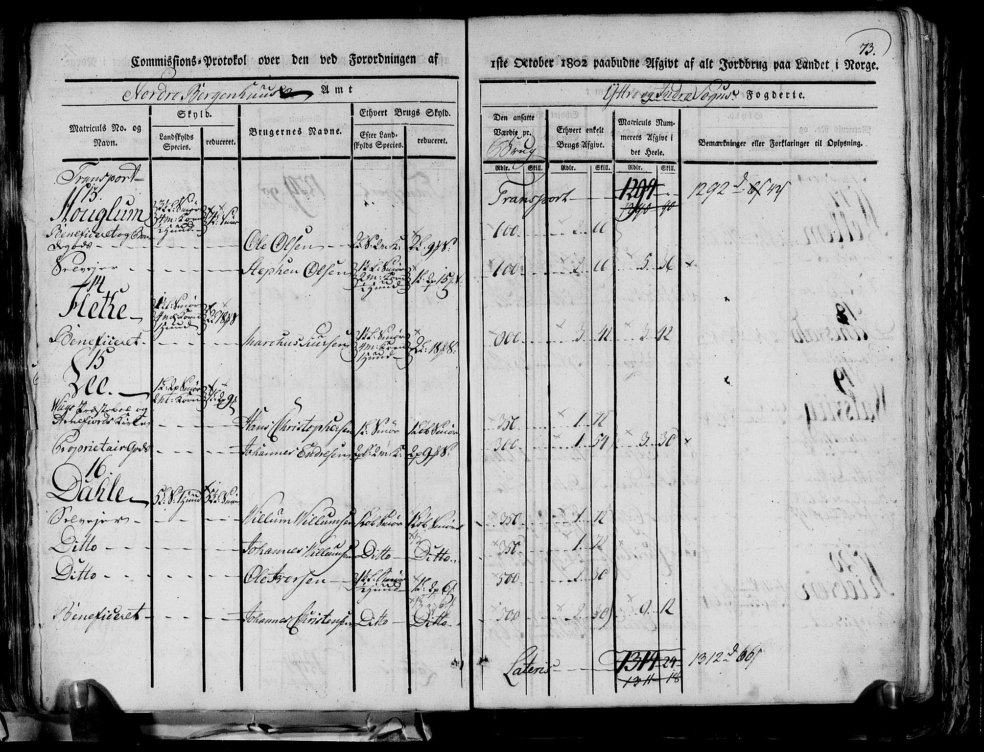 Rentekammeret inntil 1814, Realistisk ordnet avdeling, AV/RA-EA-4070/N/Ne/Nea/L0116: og 0117: Ytre og Indre Sogn fogderi. Kommisjonsprotokoller, 1803, p. 79