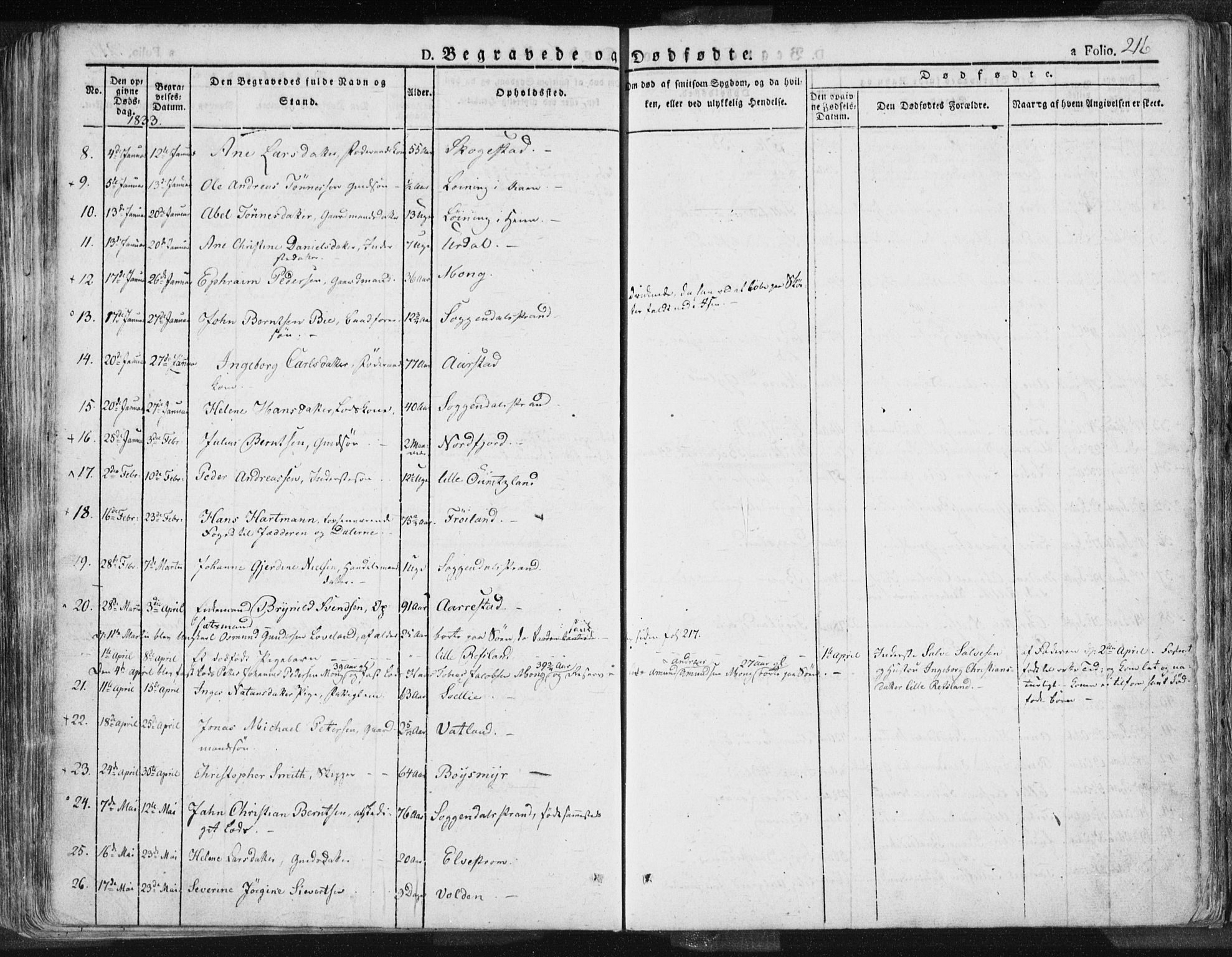 Sokndal sokneprestkontor, AV/SAST-A-101808: Parish register (official) no. A 7.1, 1826-1842, p. 216