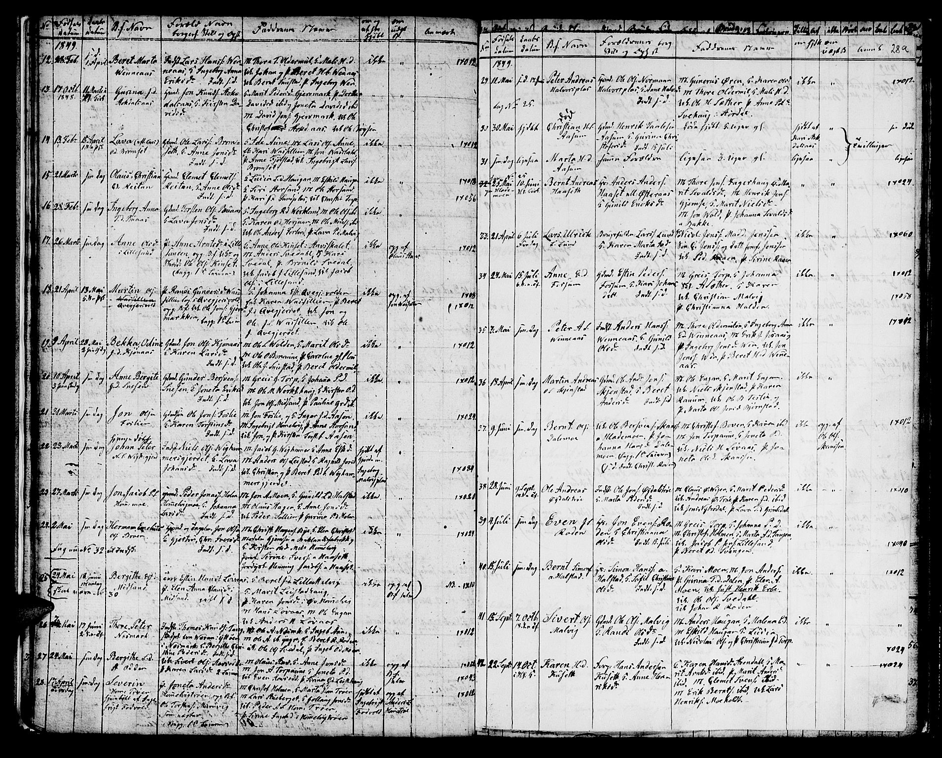 Ministerialprotokoller, klokkerbøker og fødselsregistre - Sør-Trøndelag, AV/SAT-A-1456/616/L0421: Parish register (copy) no. 616C04, 1834-1850, p. 28b