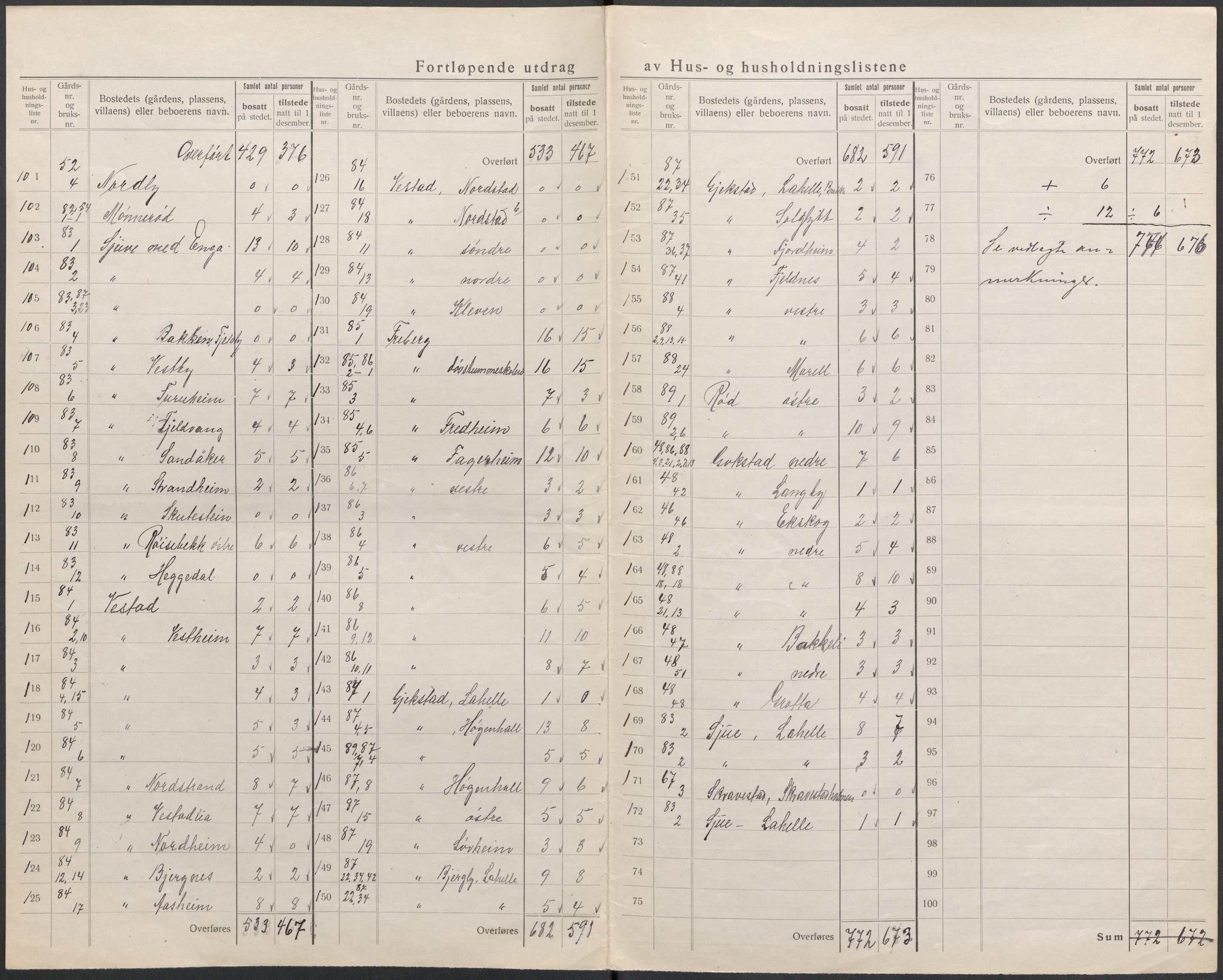 SAKO, 1920 census for Sandeherred, 1920, p. 41