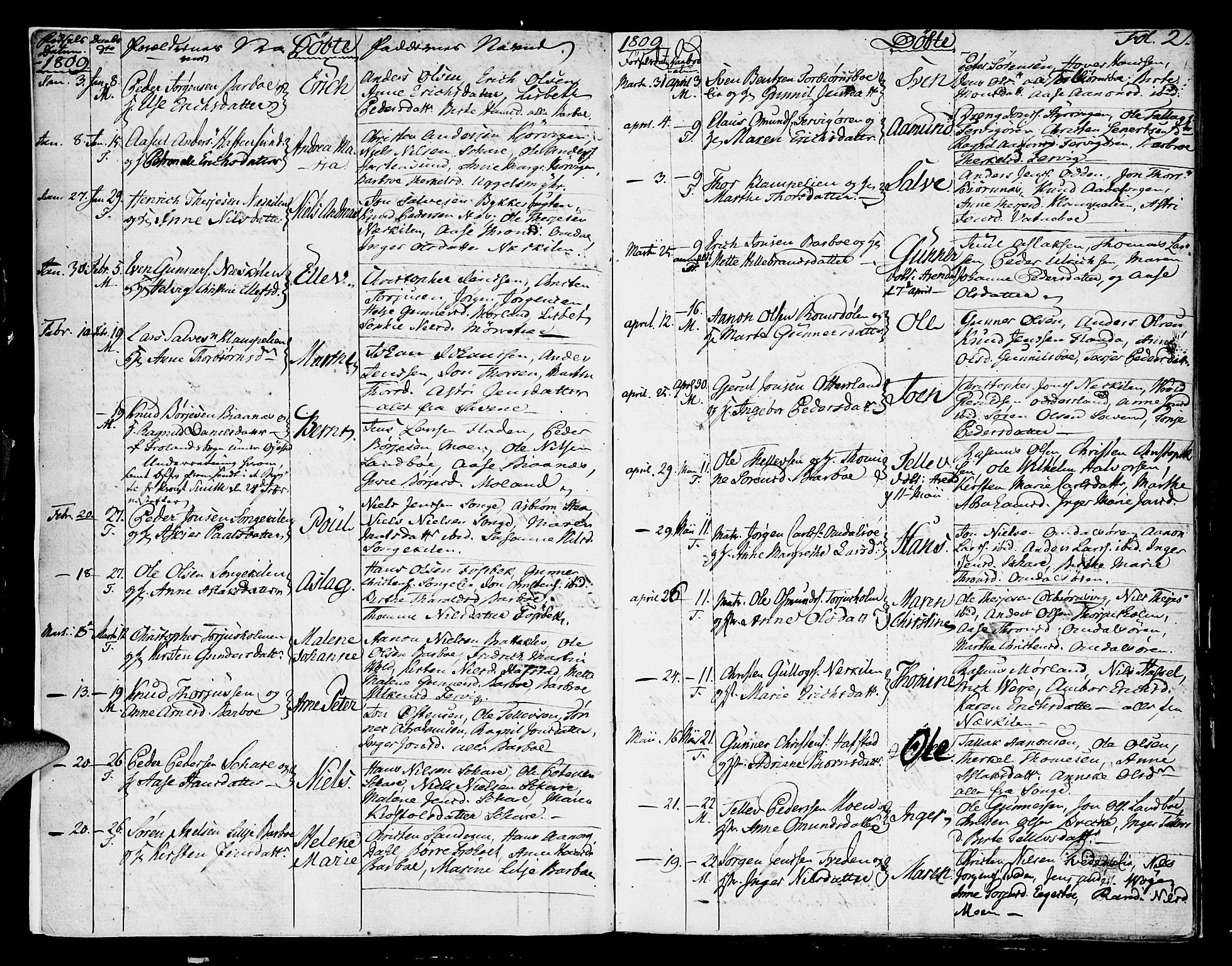 Austre Moland sokneprestkontor, SAK/1111-0001/F/Fa/Faa/L0003: Parish register (official) no. A 3, 1808-1815, p. 2