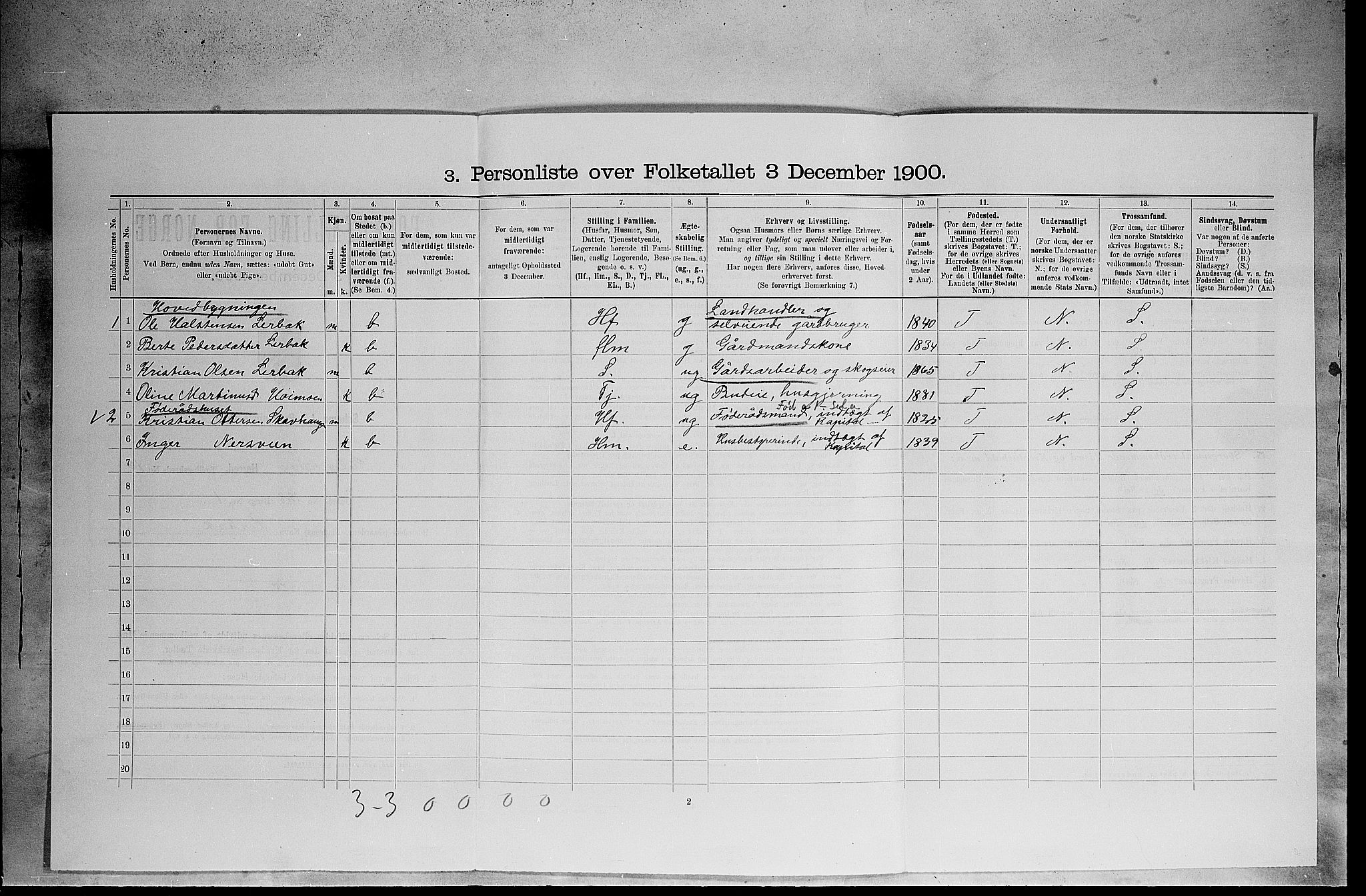 SAH, 1900 census for Elverum, 1900, p. 2283