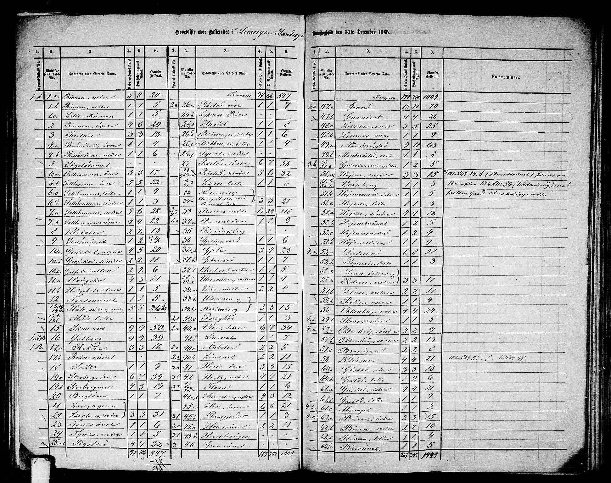 RA, 1865 census for Levanger/Levanger, 1865, p. 2