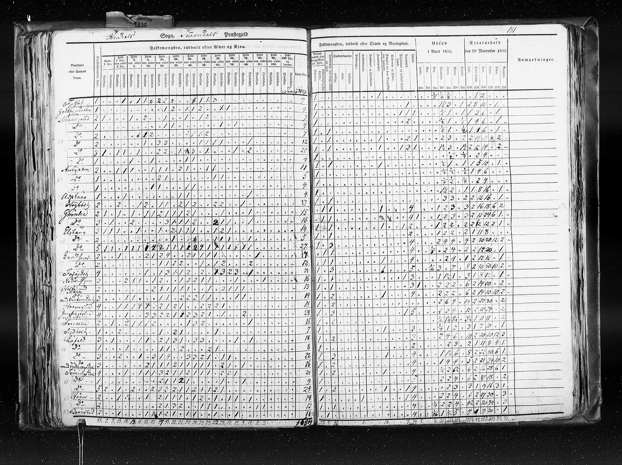 RA, Census 1835, vol. 8: Romsdal amt og Søndre Trondhjem amt, 1835, p. 181