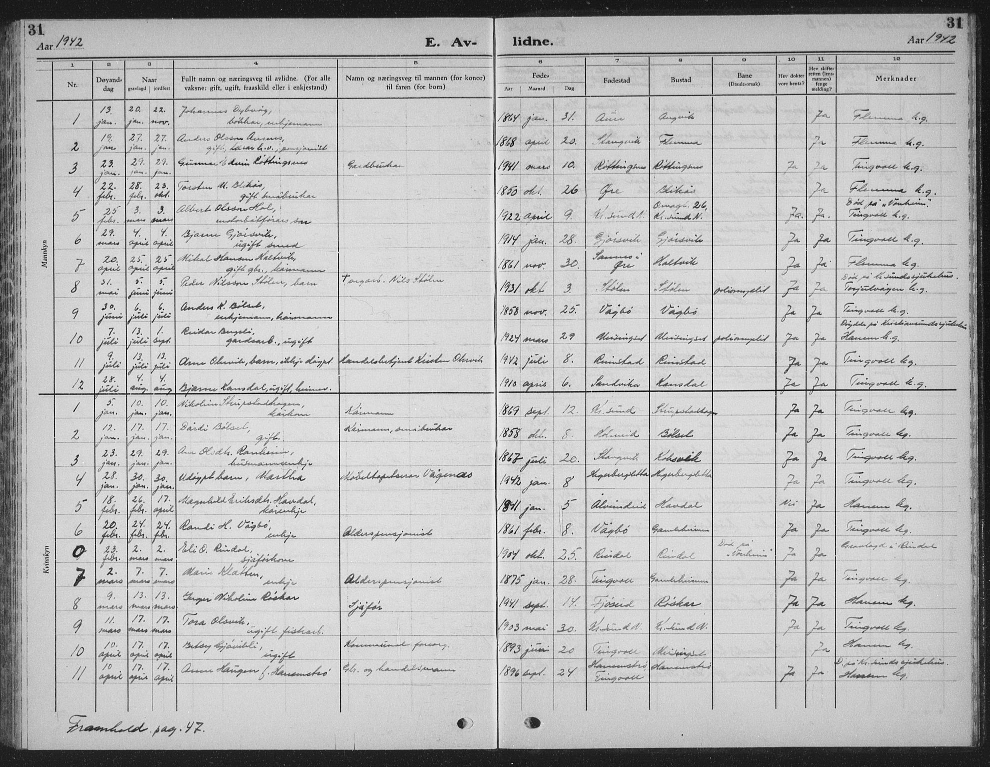 Ministerialprotokoller, klokkerbøker og fødselsregistre - Møre og Romsdal, AV/SAT-A-1454/586/L0995: Parish register (copy) no. 586C06, 1928-1943, p. 31