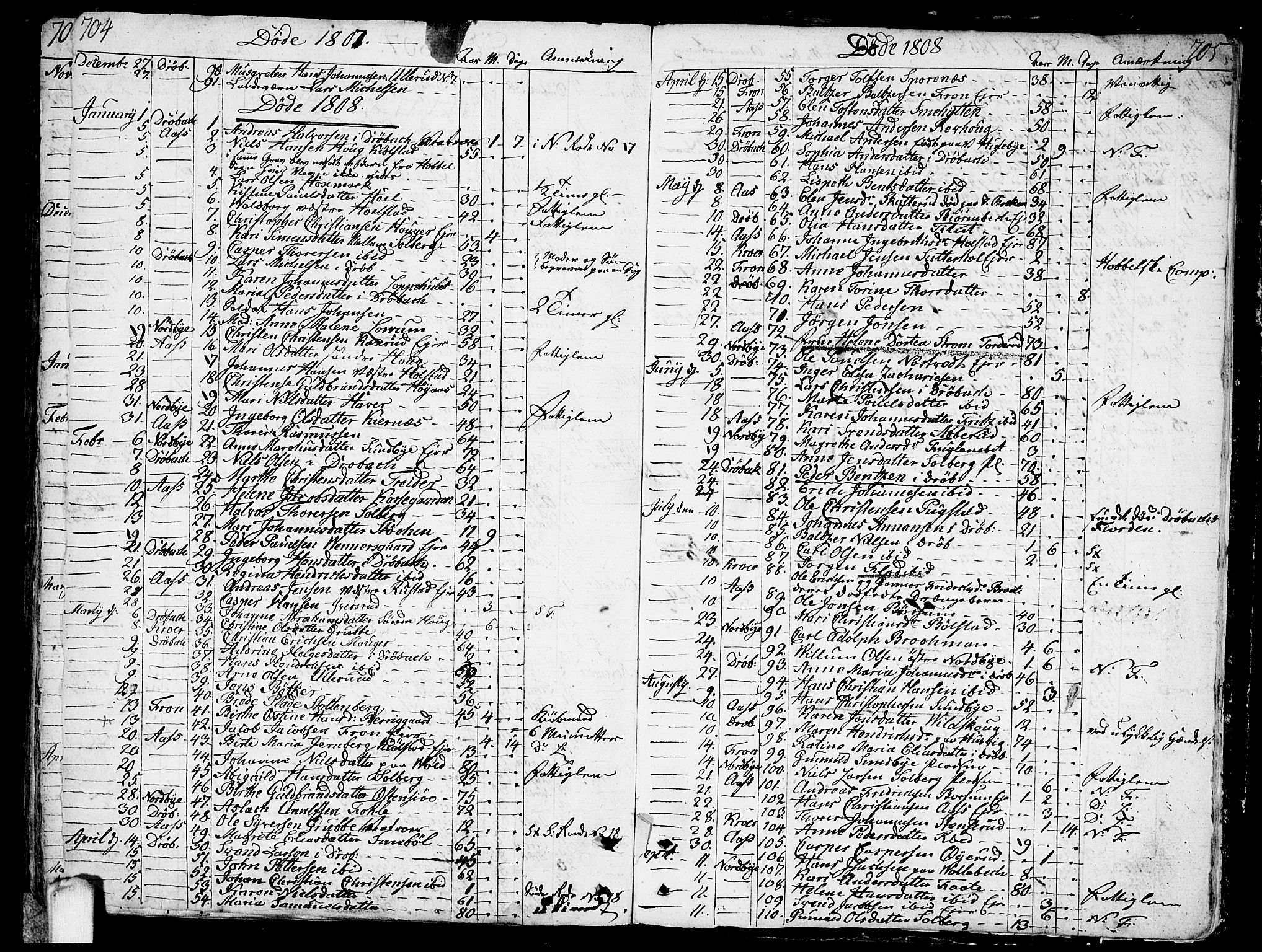 Ås prestekontor Kirkebøker, SAO/A-10894/F/Fa/L0002: Parish register (official) no. I 2, 1778-1813, p. 704-705