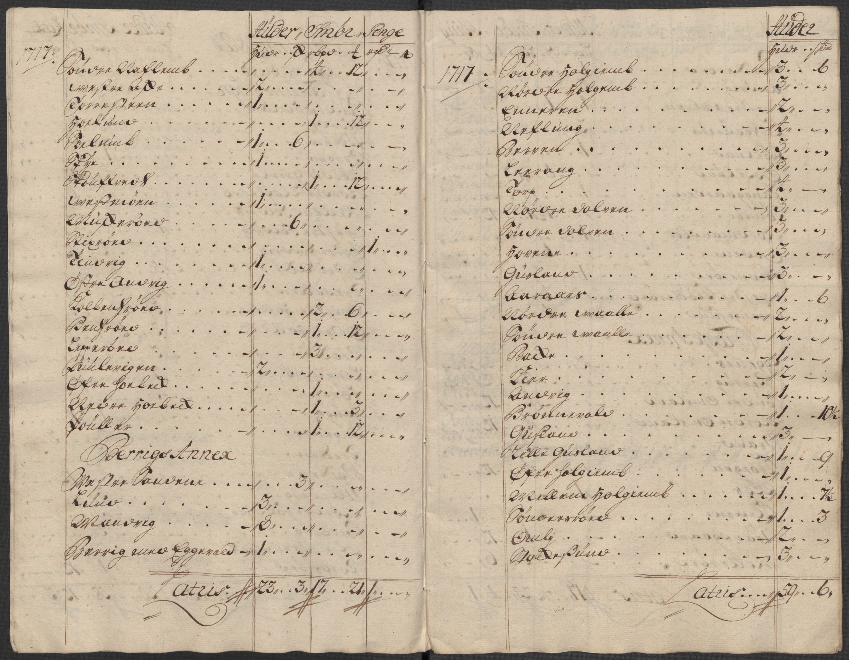 Rentekammeret inntil 1814, Reviderte regnskaper, Fogderegnskap, RA/EA-4092/R33/L1987: Fogderegnskap Larvik grevskap, 1716-1717, p. 617