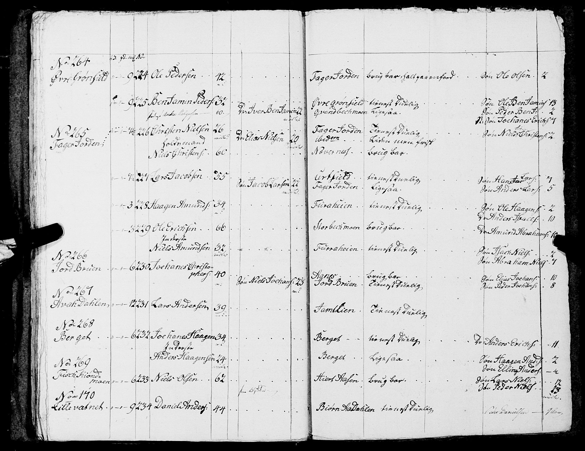 Fylkesmannen i Nordland, AV/SAT-A-0499/1.1/R/Ra/L0014: Innrulleringsmanntall for Mo (Nord-Rana), 1806-1835, p. 279