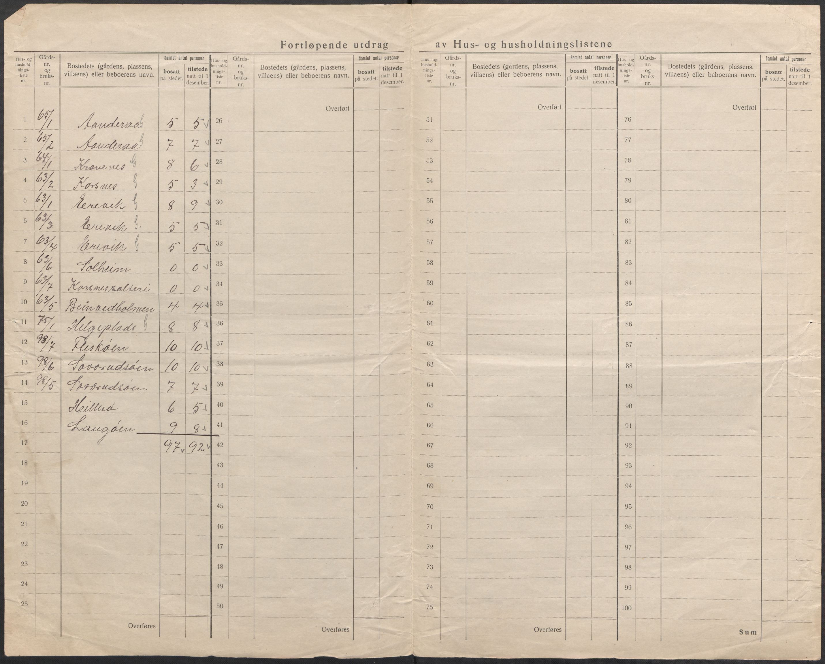 SAB, 1920 census for Bremnes, 1920, p. 6