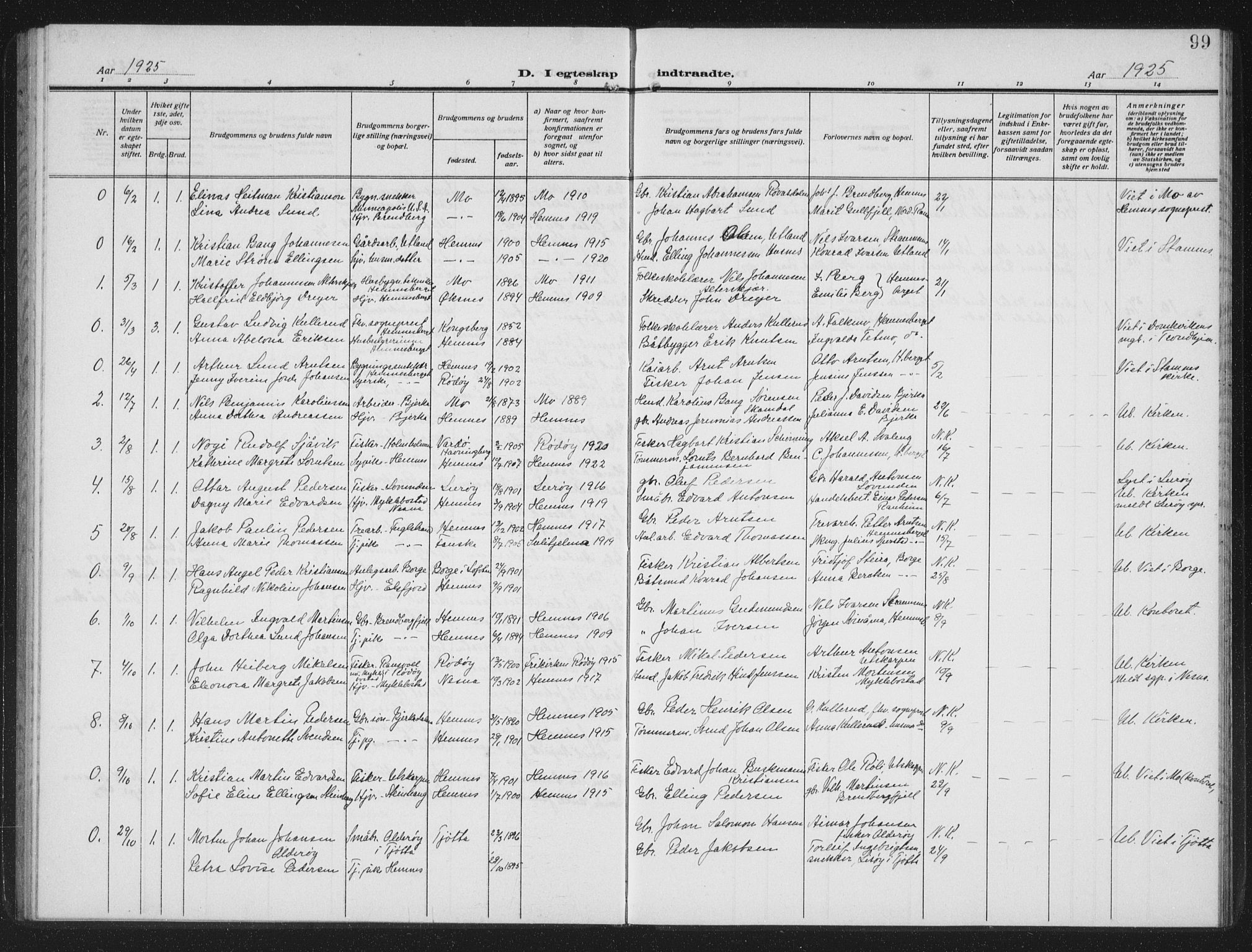 Ministerialprotokoller, klokkerbøker og fødselsregistre - Nordland, SAT/A-1459/825/L0371: Parish register (copy) no. 825C08, 1907-1940, p. 99