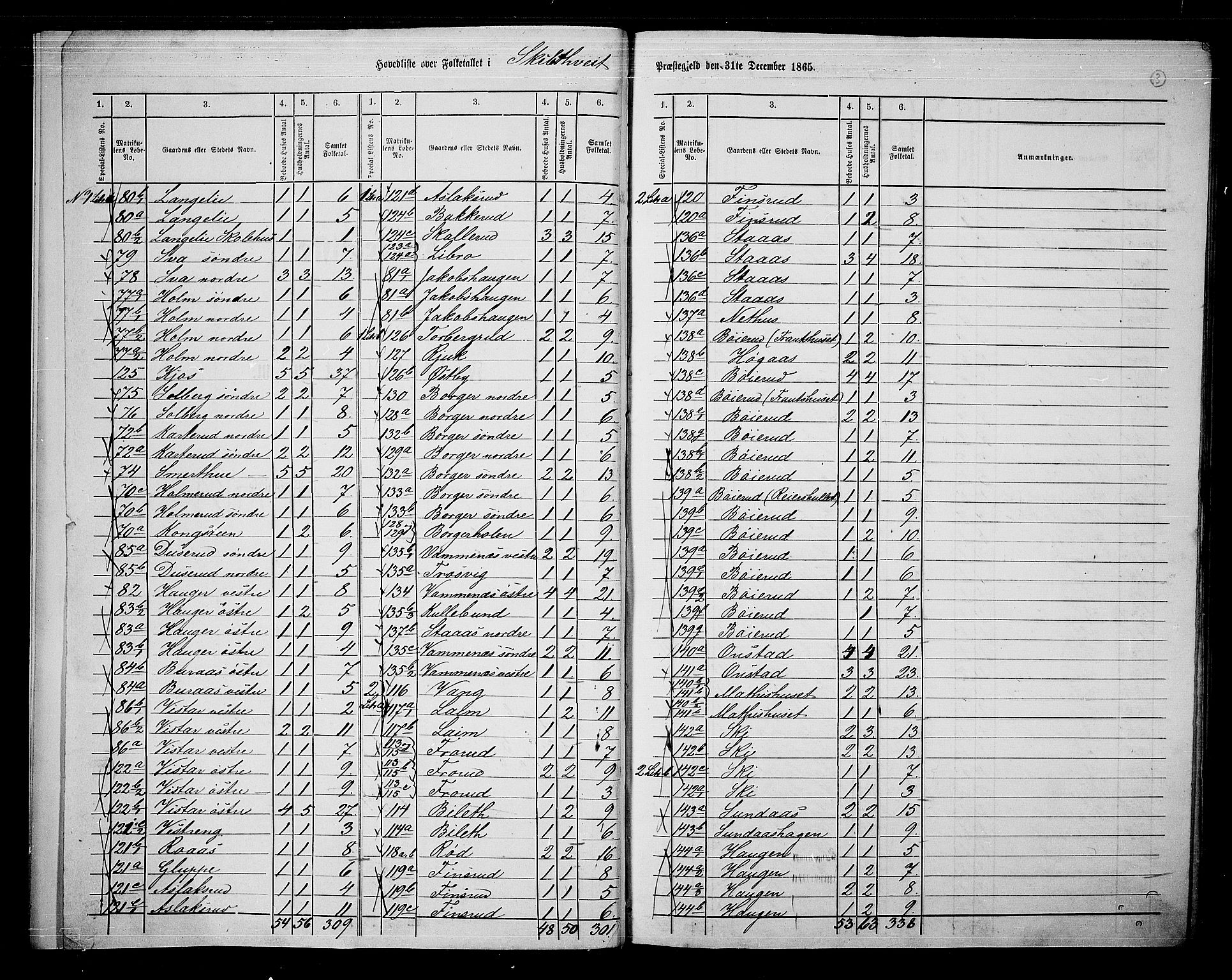 RA, 1865 census for Skiptvet, 1865, p. 7