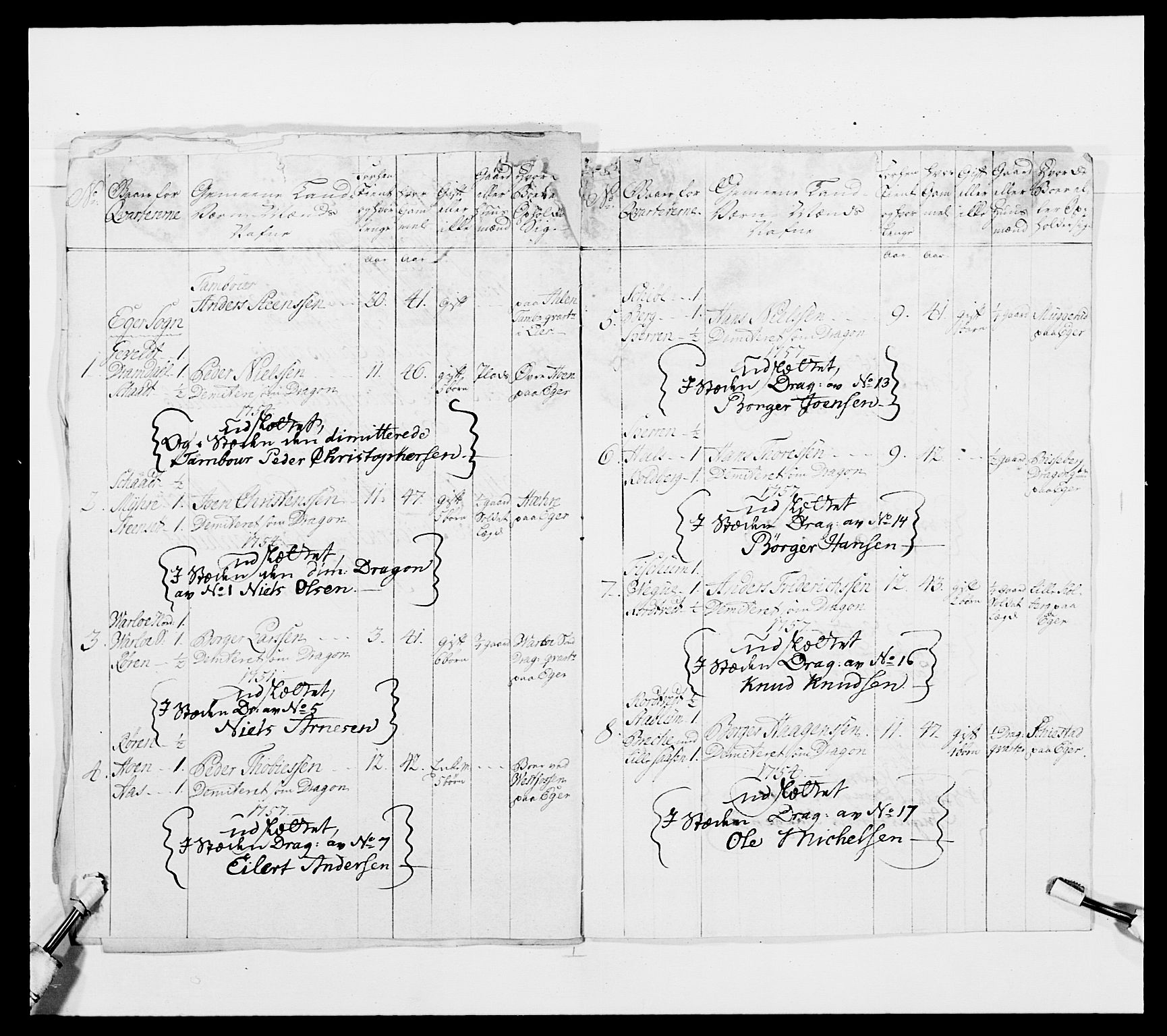 Kommanderende general (KG I) med Det norske krigsdirektorium, AV/RA-EA-5419/E/Ea/L0481: 4. Sønnafjelske dragonregiment, 1756-1765, p. 9