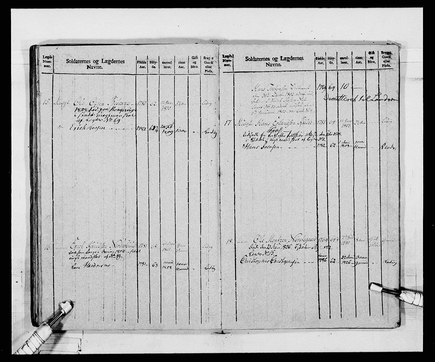 Generalitets- og kommissariatskollegiet, Det kongelige norske kommissariatskollegium, AV/RA-EA-5420/E/Eh/L0068: Opplandske nasjonale infanteriregiment, 1802-1805, p. 396