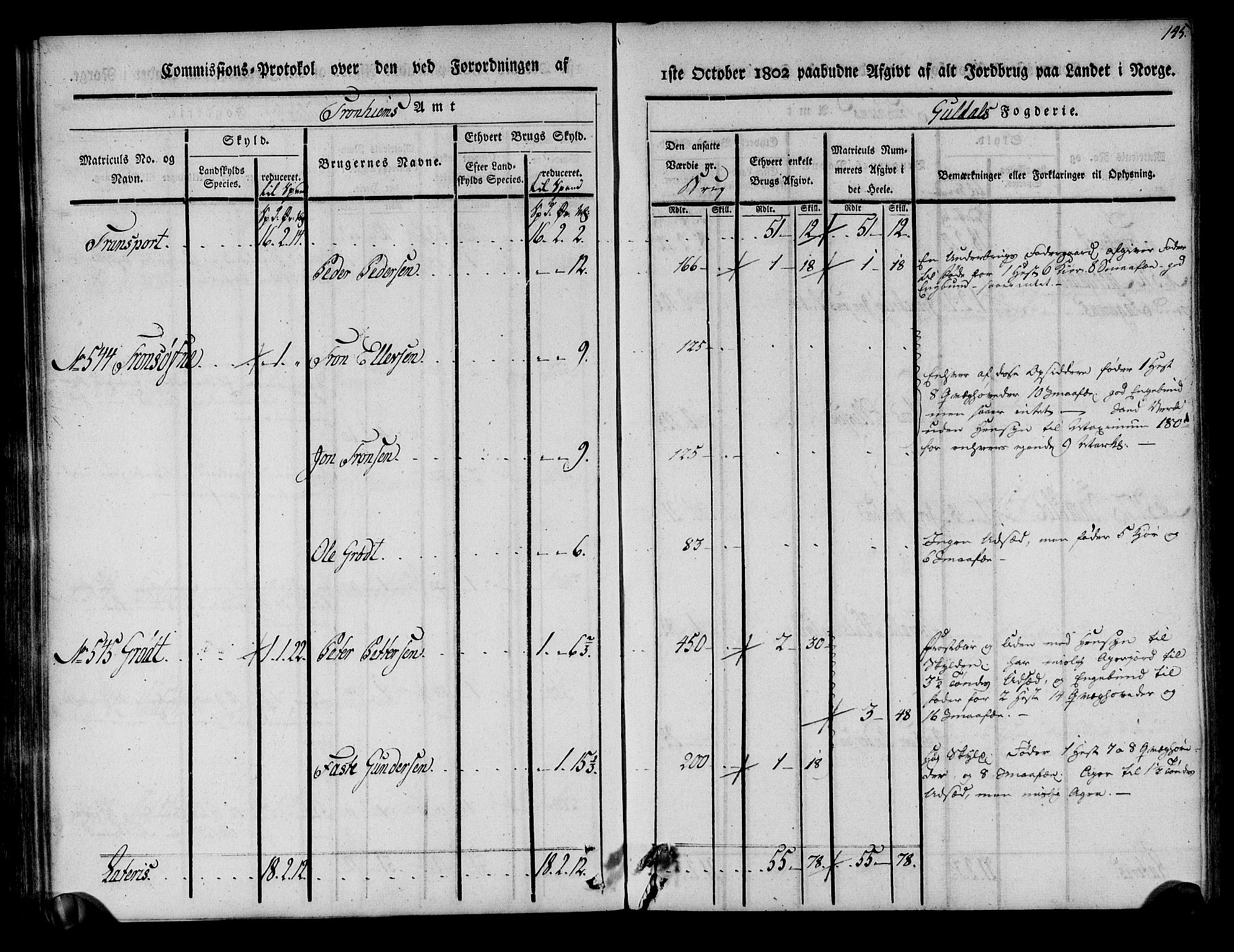 Rentekammeret inntil 1814, Realistisk ordnet avdeling, AV/RA-EA-4070/N/Ne/Nea/L0136a: Orkdal og Gauldal fogderi. Kommisjonsprotokoll for Gauldalen, 1803, p. 146