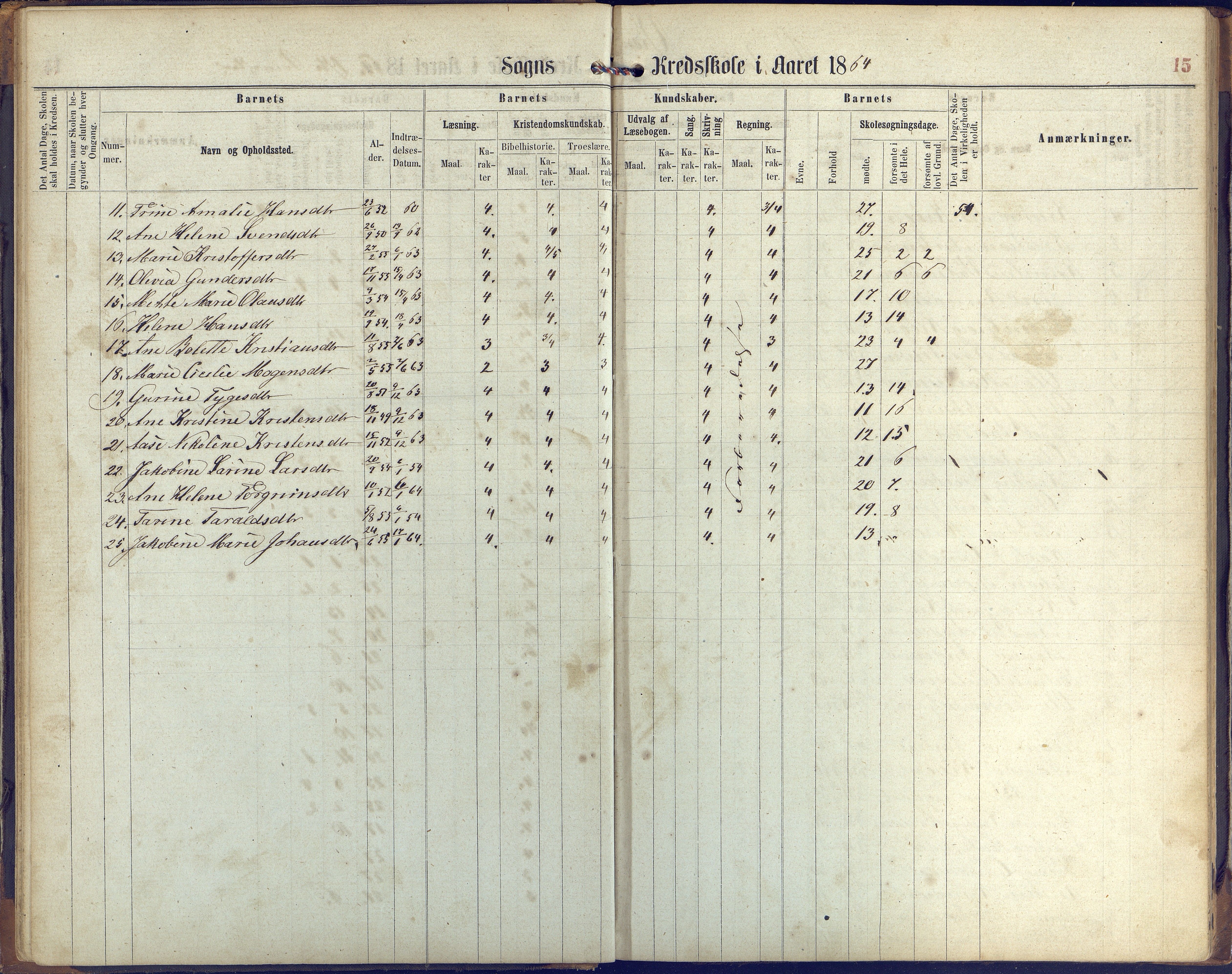 Øyestad kommune frem til 1979, AAKS/KA0920-PK/06/06K/L0005: Protokoll, 1863-1880, p. 15