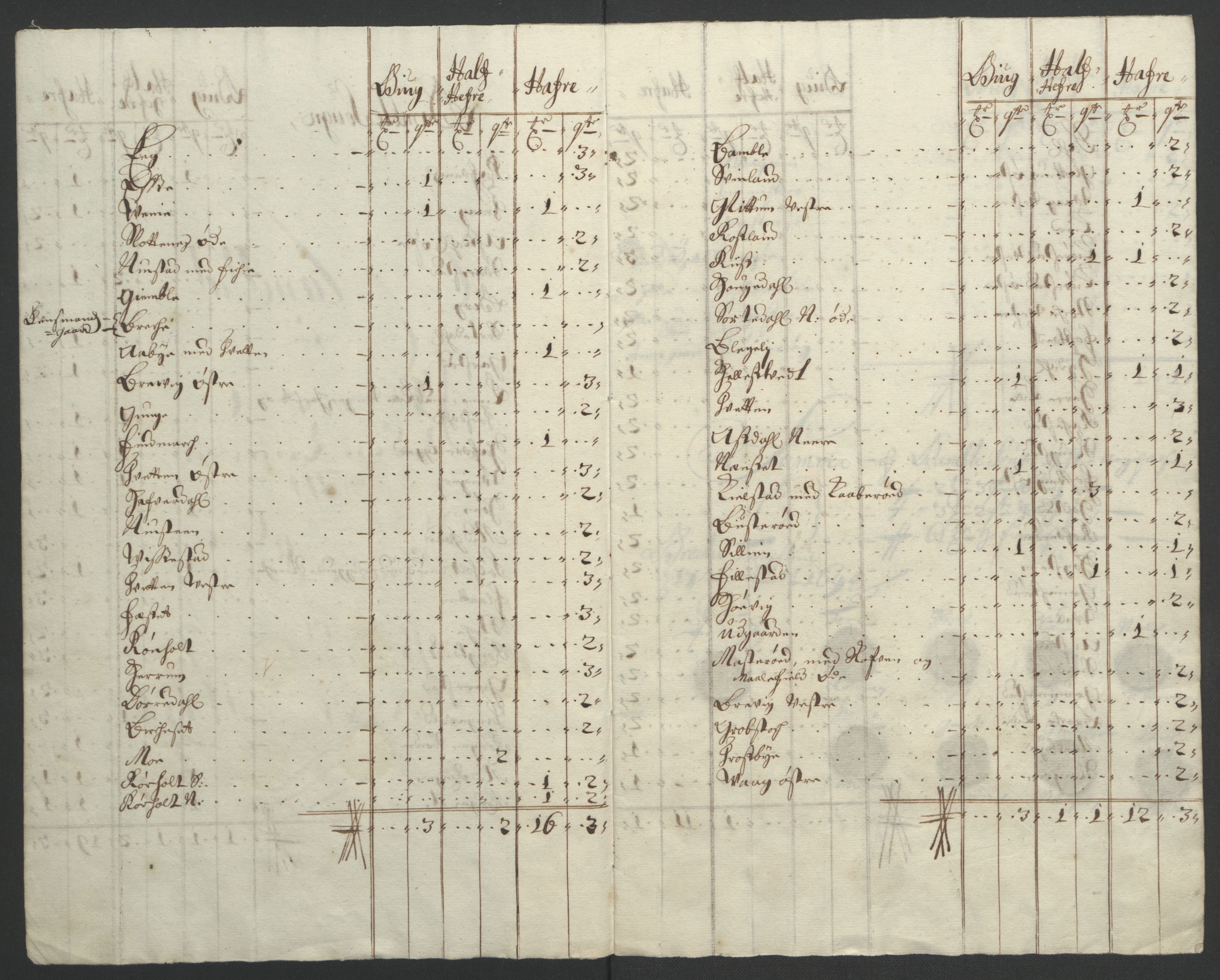 Rentekammeret inntil 1814, Reviderte regnskaper, Fogderegnskap, AV/RA-EA-4092/R36/L2092: Fogderegnskap Øvre og Nedre Telemark og Bamble, 1694, p. 176