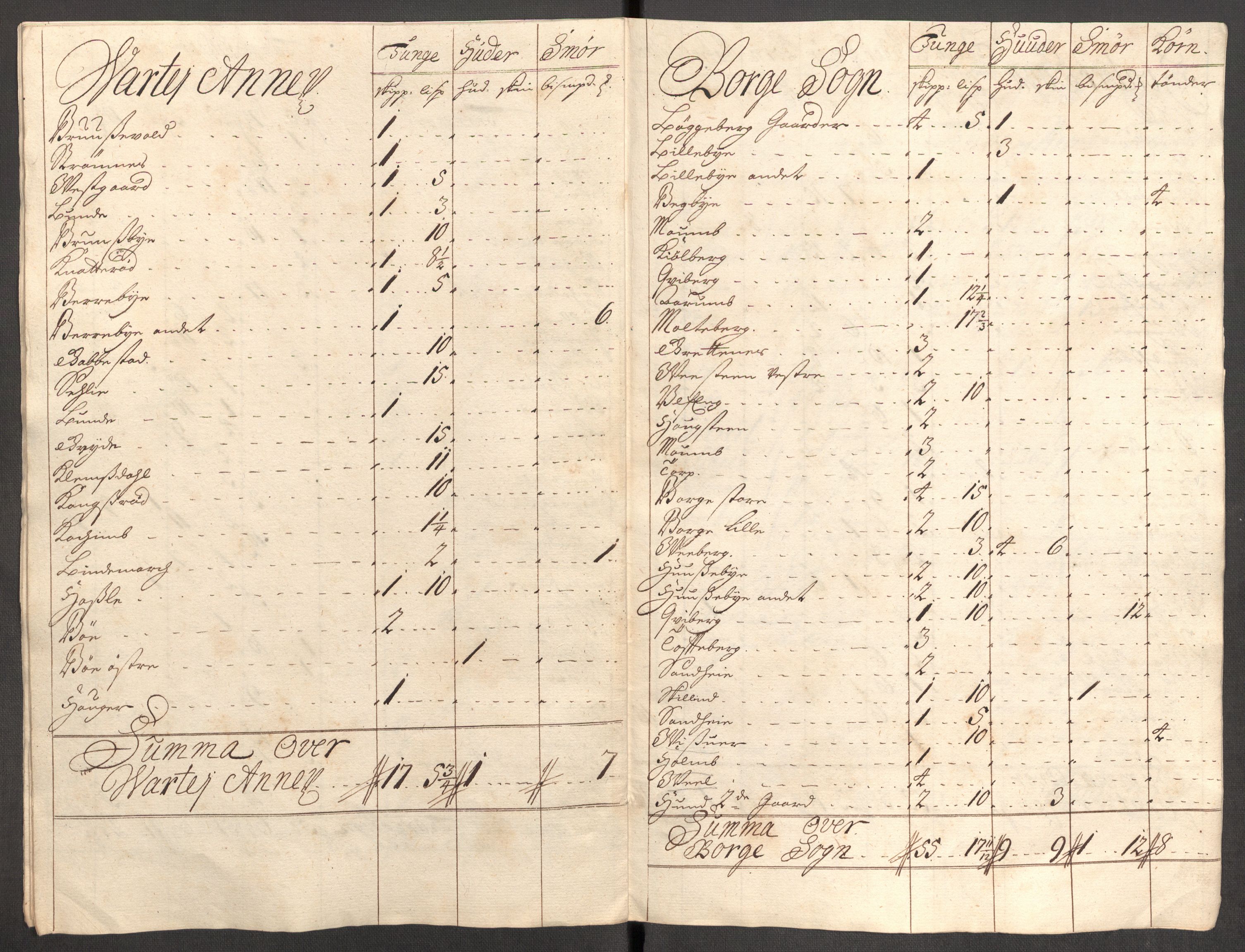 Rentekammeret inntil 1814, Reviderte regnskaper, Fogderegnskap, AV/RA-EA-4092/R04/L0137: Fogderegnskap Moss, Onsøy, Tune, Veme og Åbygge, 1712, p. 210