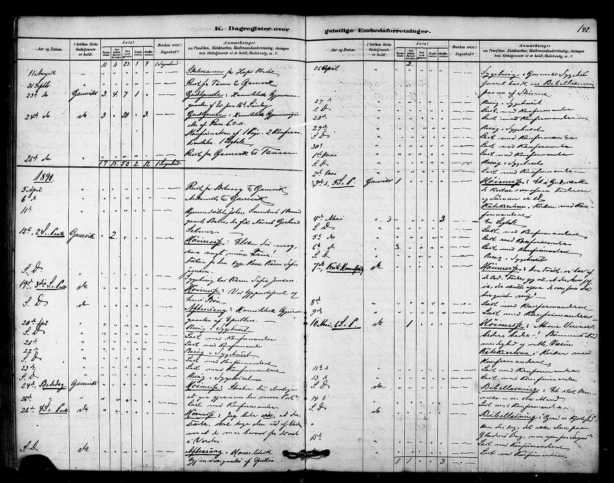 Tana sokneprestkontor, SATØ/S-1334/H/Ha/L0003kirke: Parish register (official) no. 3, 1878-1892, p. 142