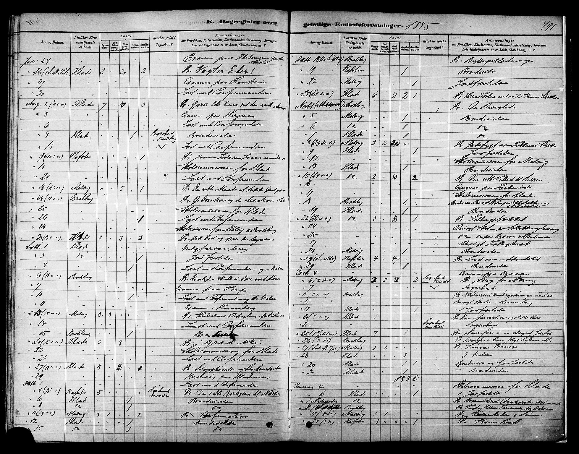Ministerialprotokoller, klokkerbøker og fødselsregistre - Sør-Trøndelag, SAT/A-1456/606/L0294: Parish register (official) no. 606A09, 1878-1886, p. 491
