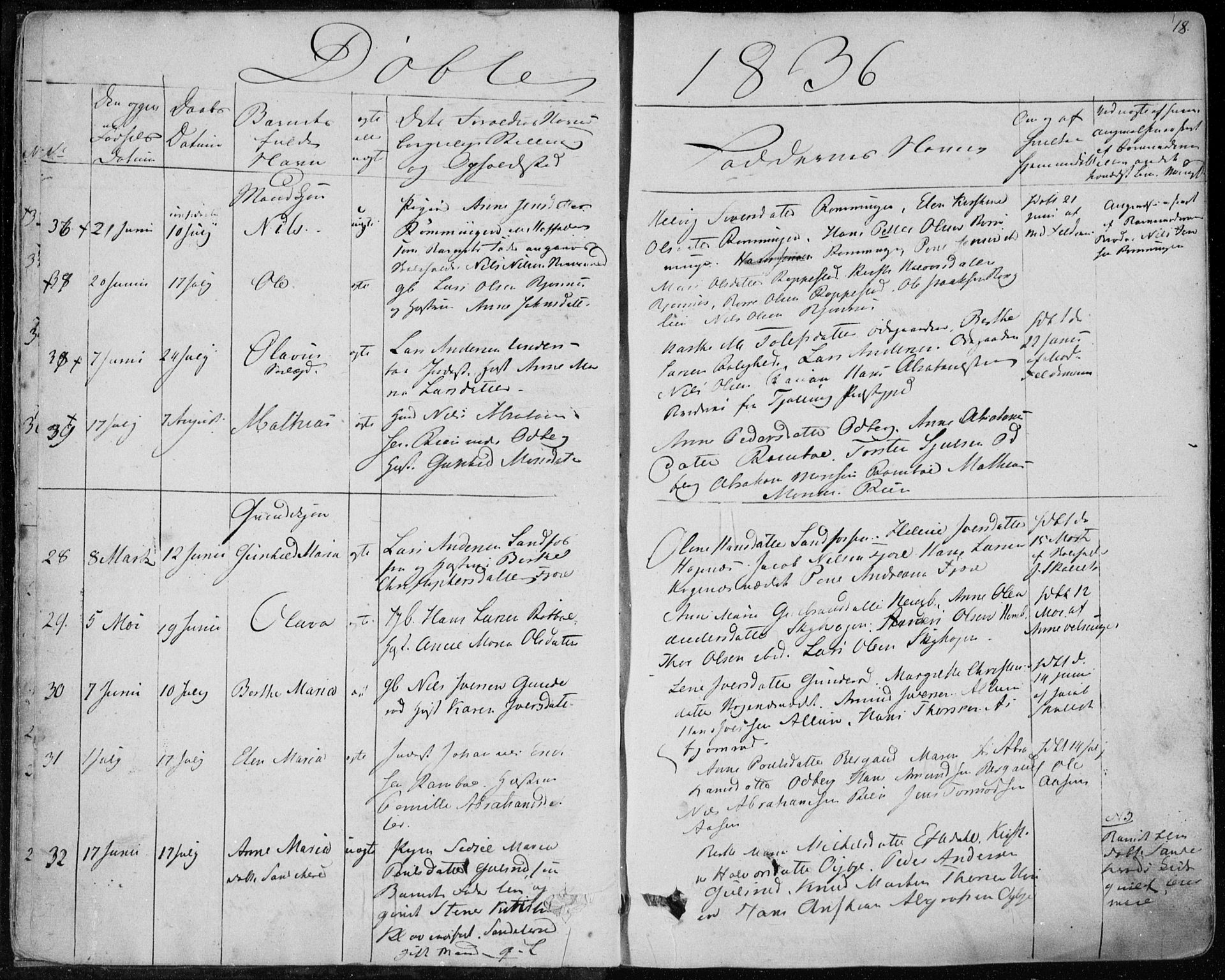 Hedrum kirkebøker, AV/SAKO-A-344/F/Fa/L0005: Parish register (official) no. I 5, 1835-1848, p. 18