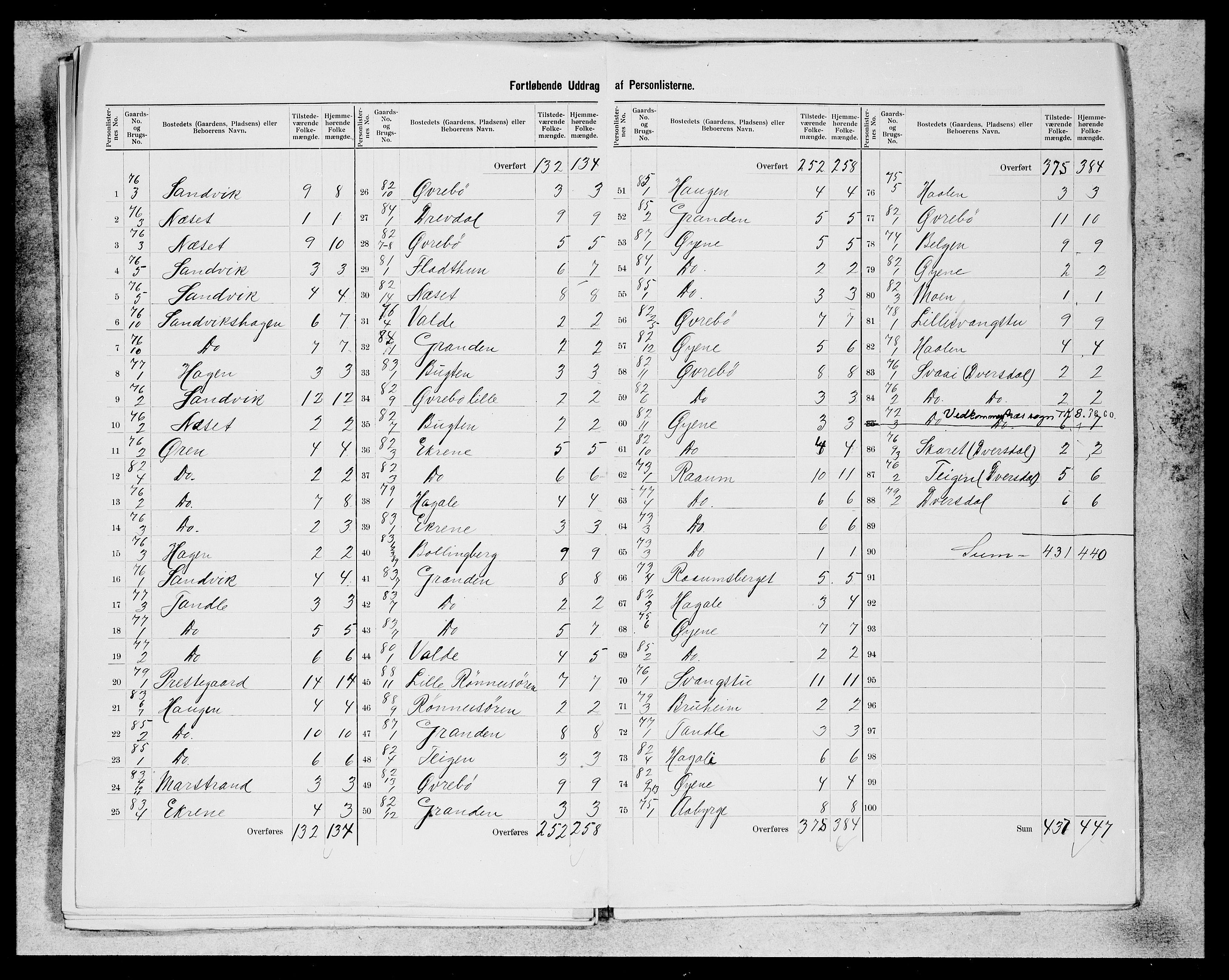 SAB, 1900 census for Luster, 1900, p. 20