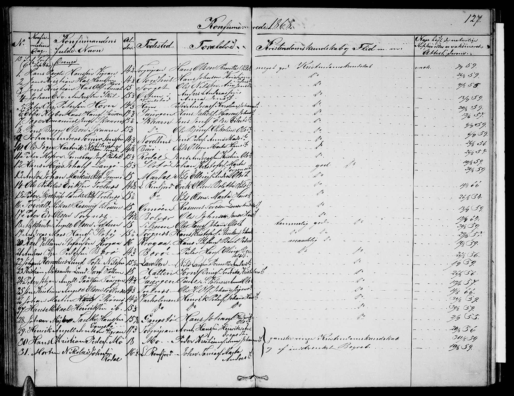 Ministerialprotokoller, klokkerbøker og fødselsregistre - Nordland, SAT/A-1459/813/L0212: Parish register (copy) no. 813C04, 1864-1886, p. 127