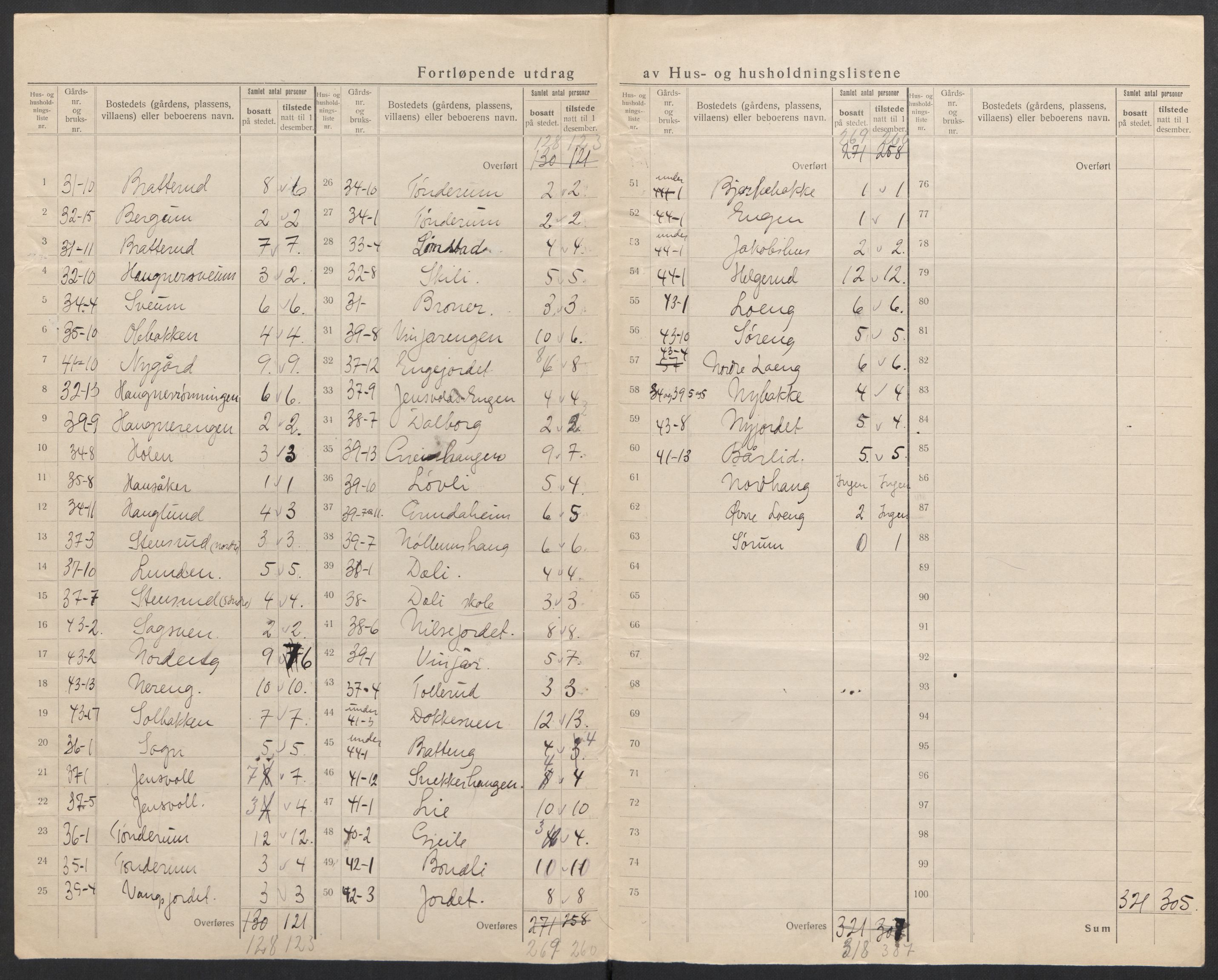 SAH, 1920 census for Nordre Land, 1920, p. 30