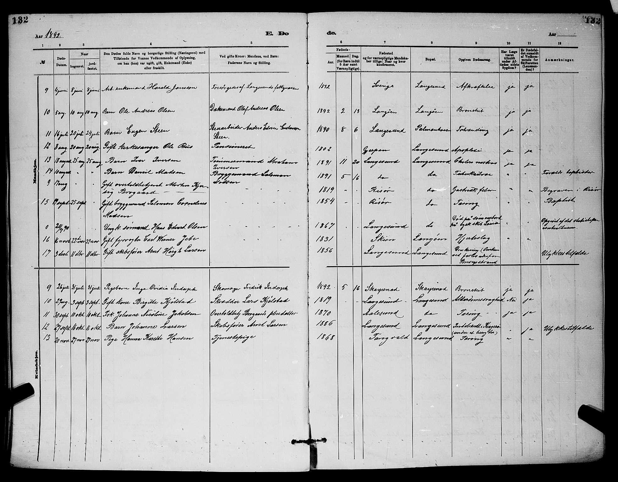 Langesund kirkebøker, SAKO/A-280/G/Ga/L0005: Parish register (copy) no. 5, 1884-1898, p. 132
