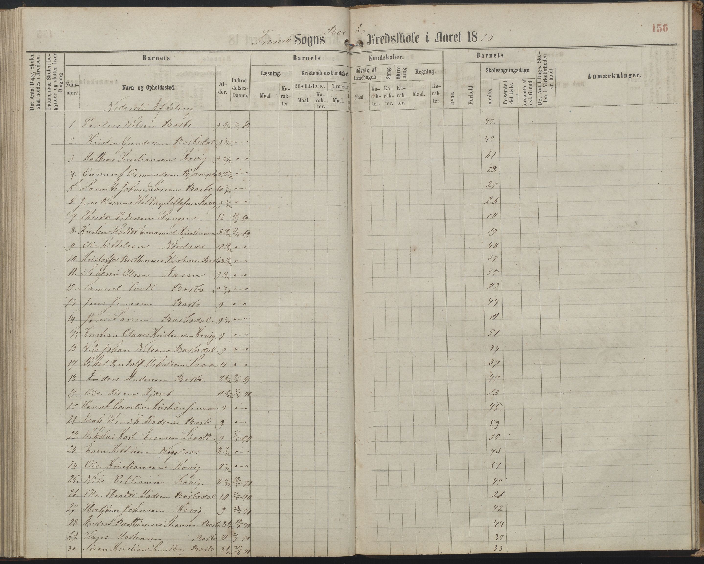 Arendal kommune, Katalog I, AAKS/KA0906-PK-I/07/L0161: Skoleprotokoll for 2. og 3. klasse, 1863-1877, p. 156