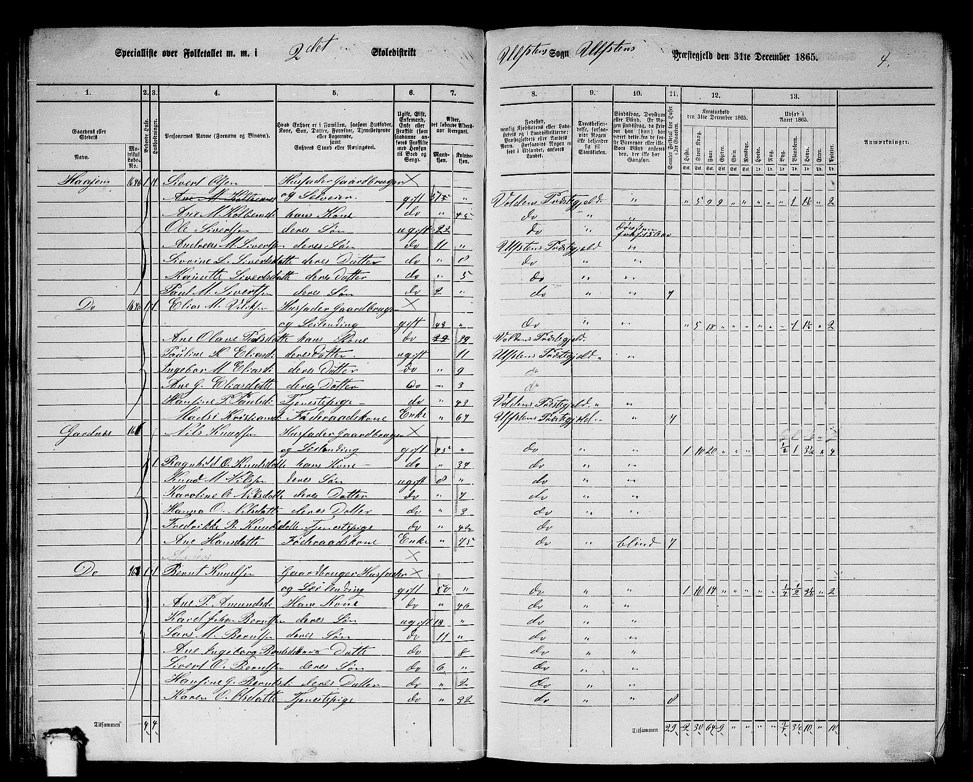 RA, 1865 census for Ulstein, 1865, p. 40