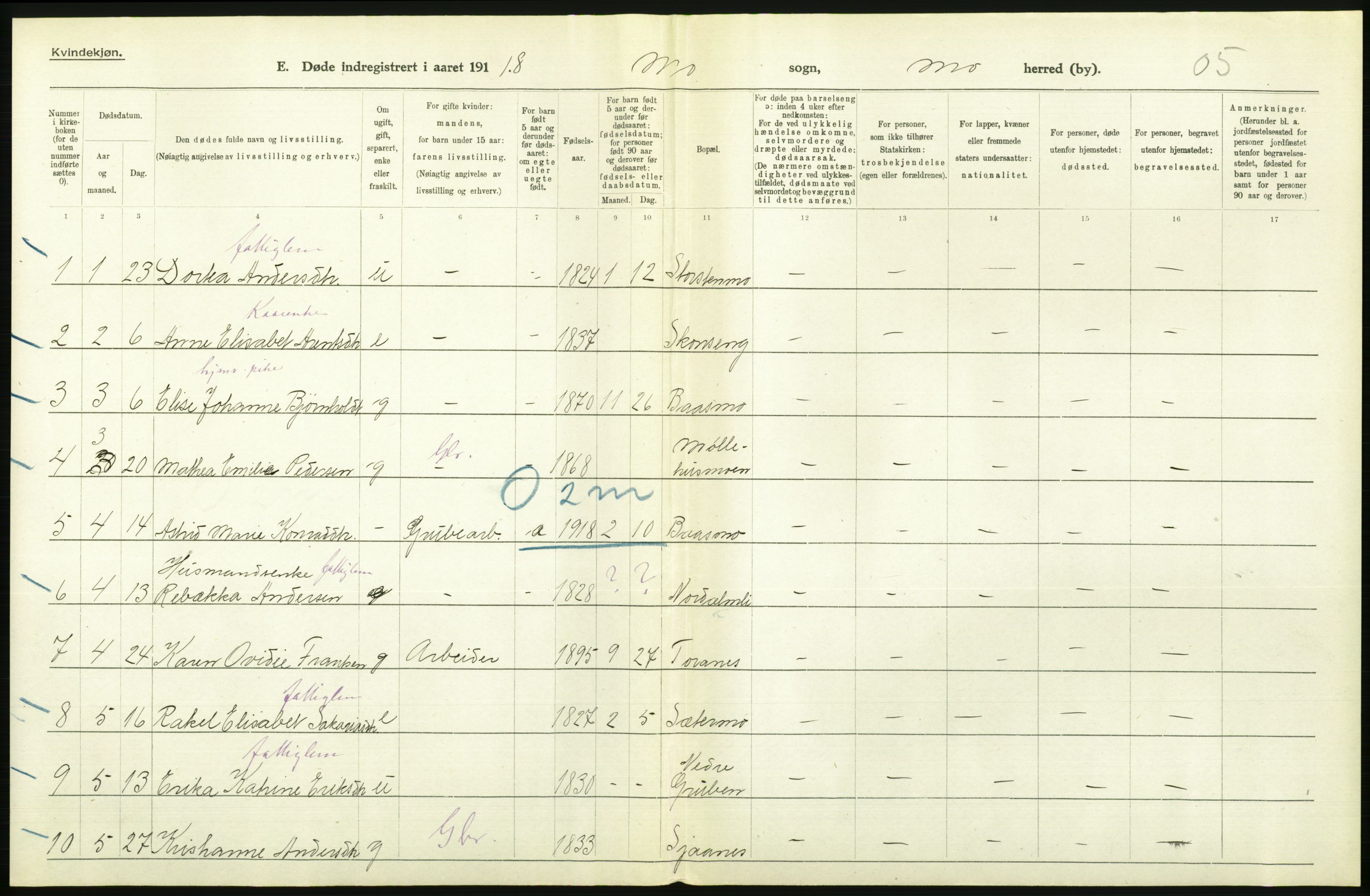 Statistisk sentralbyrå, Sosiodemografiske emner, Befolkning, AV/RA-S-2228/D/Df/Dfb/Dfbh/L0055: Nordland fylke: Døde. Bygder og byer., 1918, p. 252