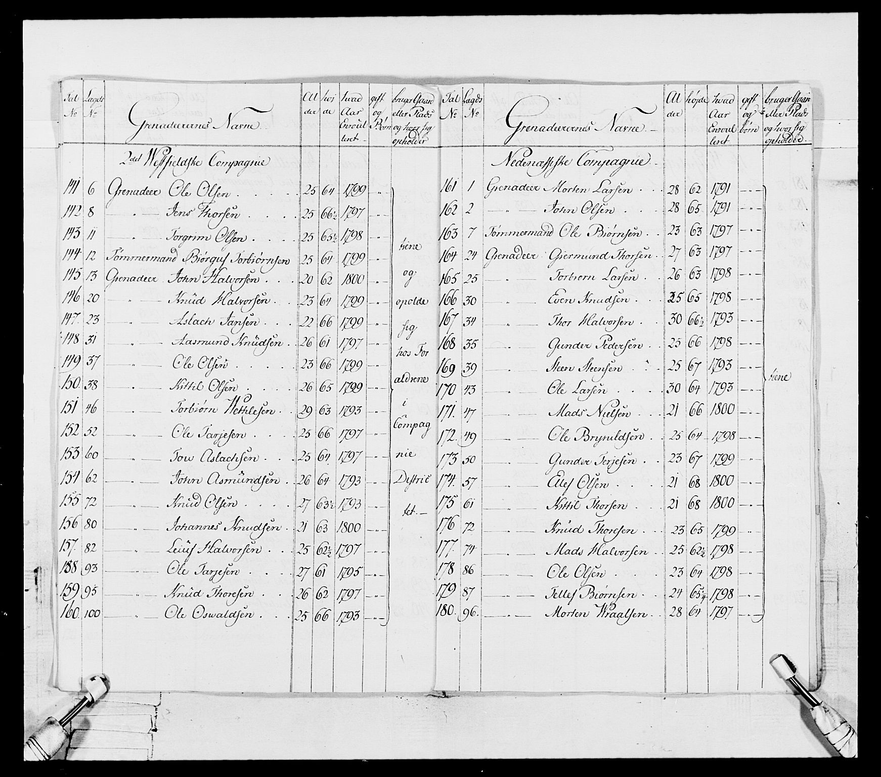 Generalitets- og kommissariatskollegiet, Det kongelige norske kommissariatskollegium, RA/EA-5420/E/Eh/L0114: Telemarkske nasjonale infanteriregiment, 1789-1802, p. 163