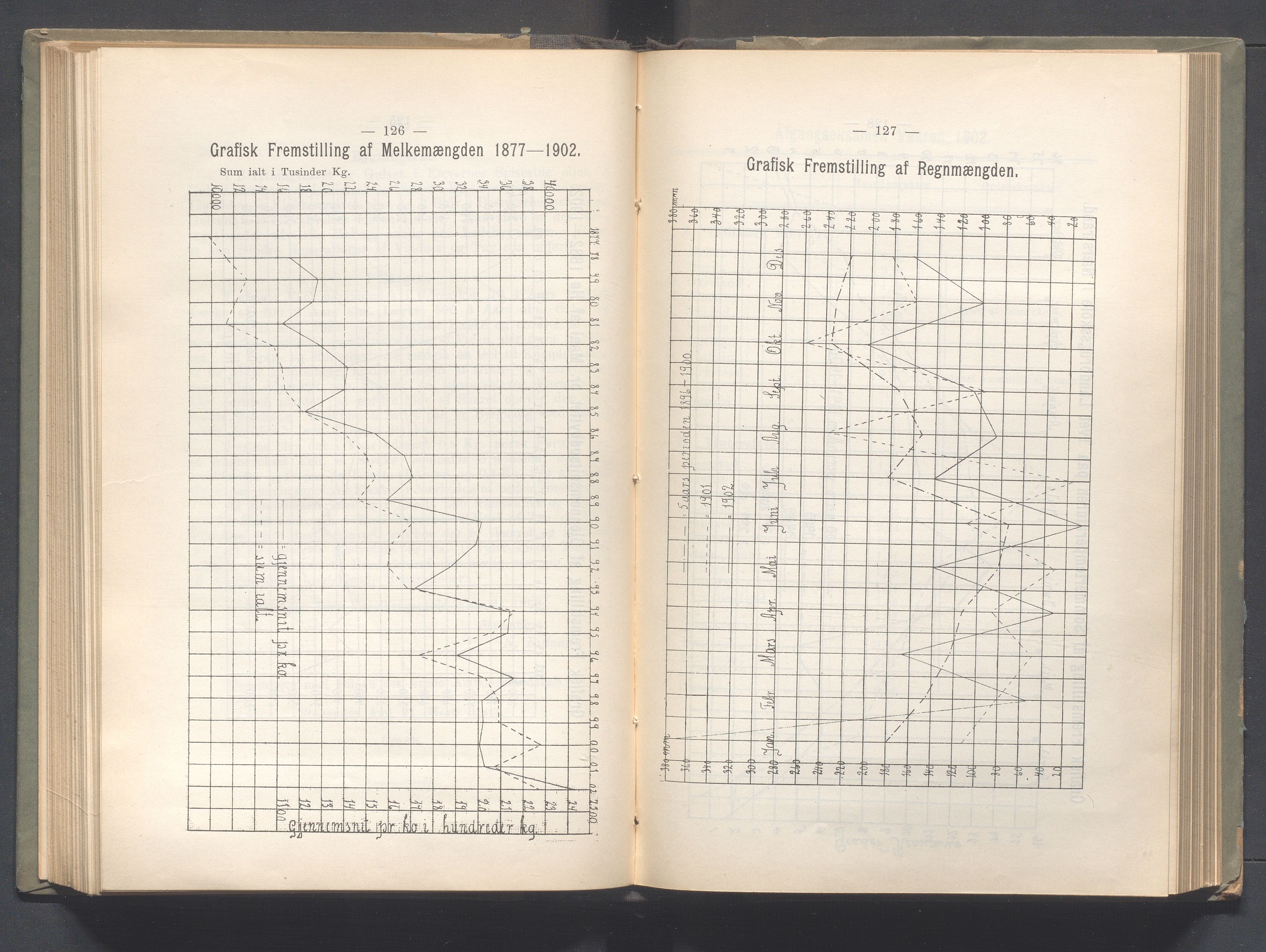 Rogaland fylkeskommune - Fylkesrådmannen , IKAR/A-900/A, 1903, p. 115