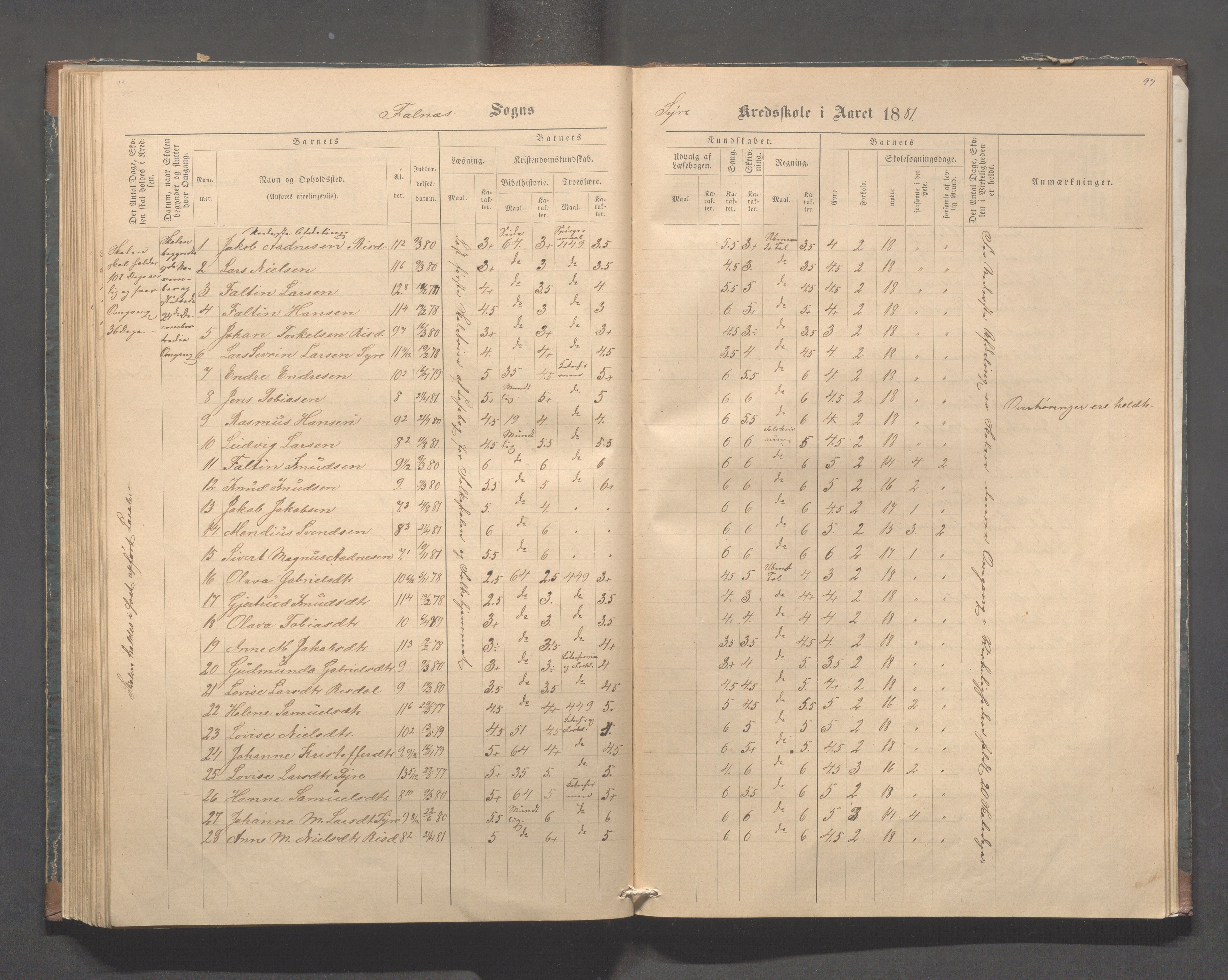 Skudenes kommune - Syre - Høynes skole, IKAR/A-307/H/L0004: Skoleprotokoll - Syre - Høynes, 1876-1885, p. 97