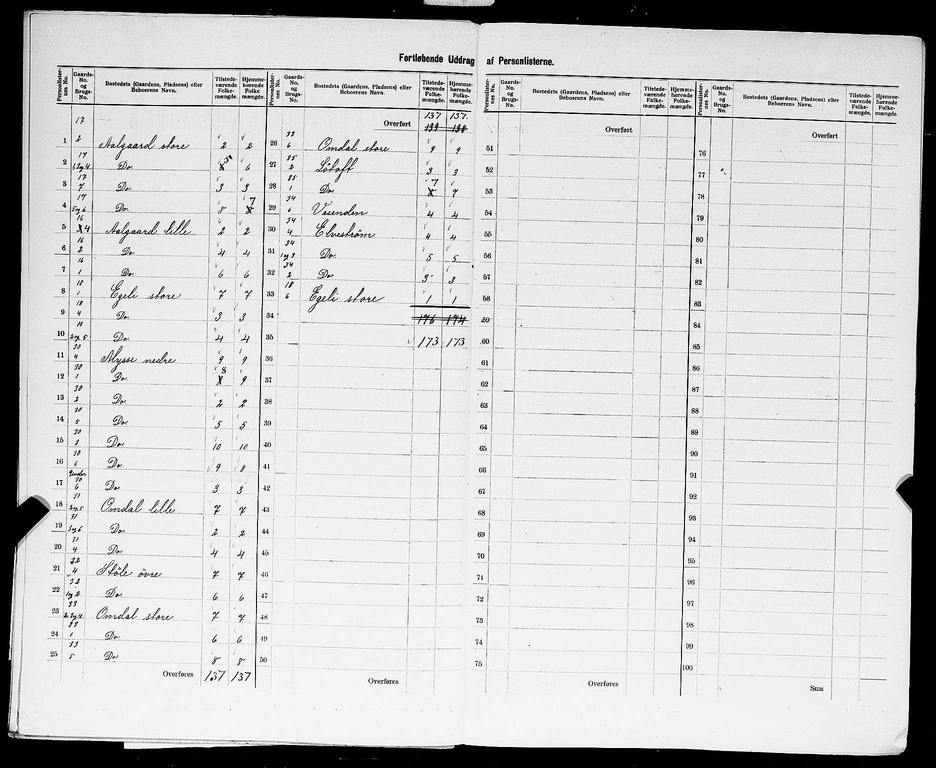 SAST, 1900 census for Sokndal, 1900, p. 30