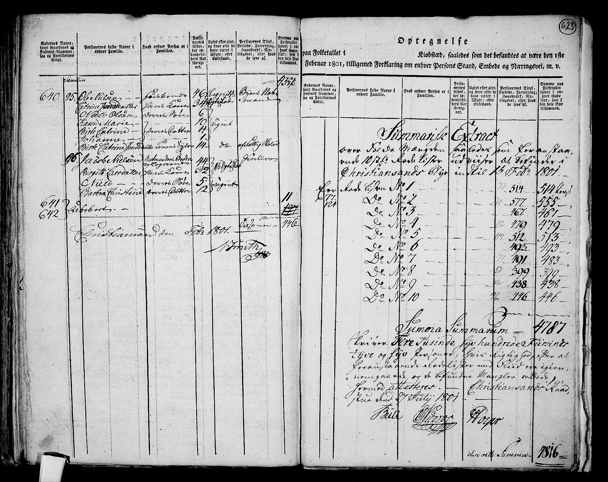 RA, 1801 census for 1001P Kristiansand, 1801, p. 622b-623a