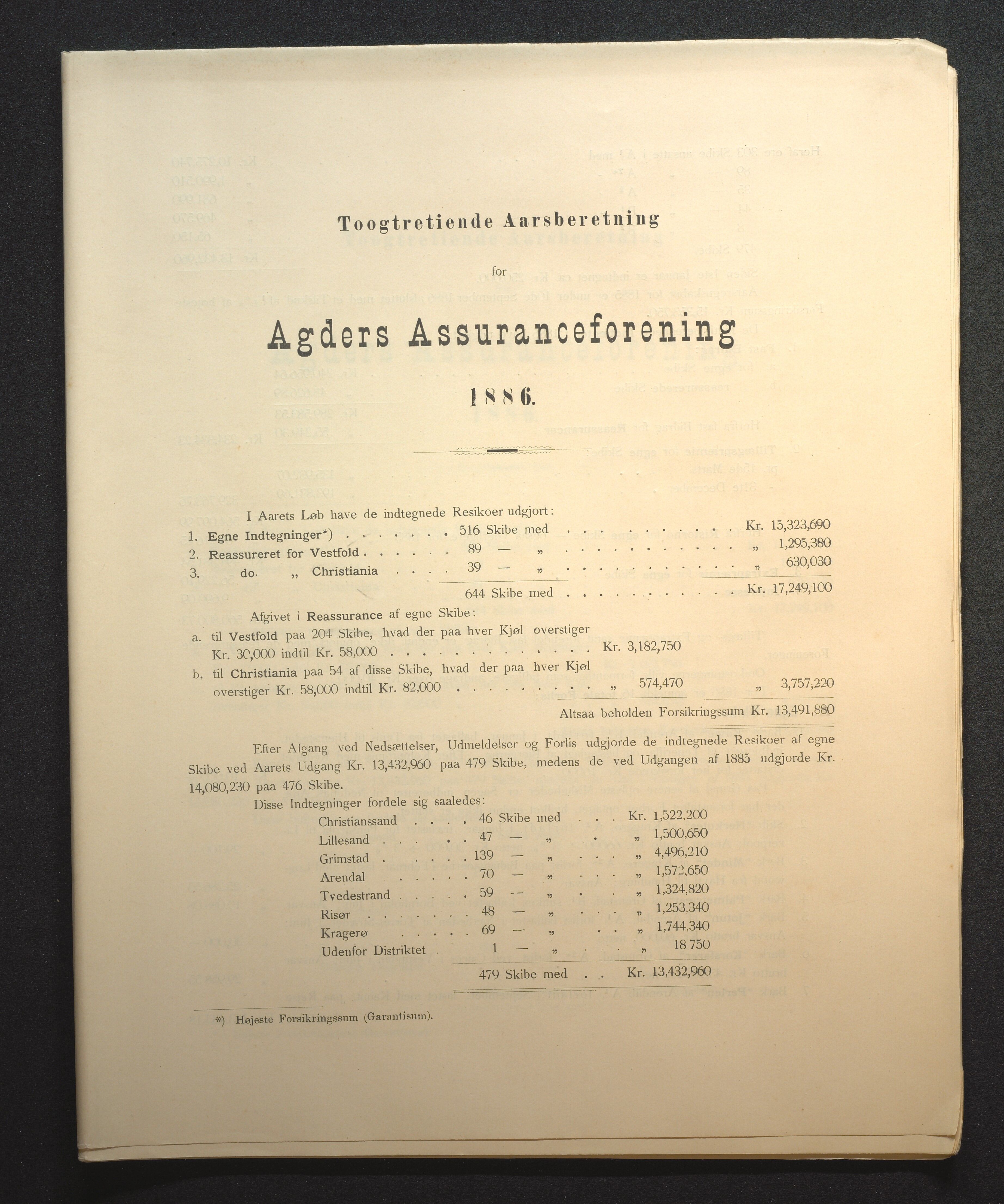 Agders Gjensidige Assuranceforening, AAKS/PA-1718/05/L0002: Regnskap, seilavdeling, pakkesak, 1881-1889