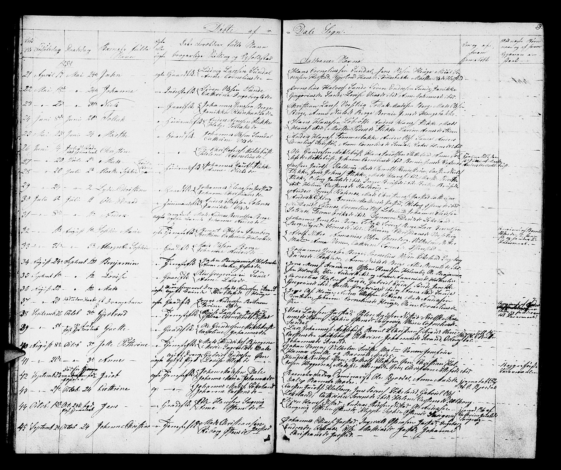 Fjaler sokneprestembete, AV/SAB-A-79801/H/Hab/Habc/L0001: Parish register (copy) no. C 1, 1852-1878, p. 13