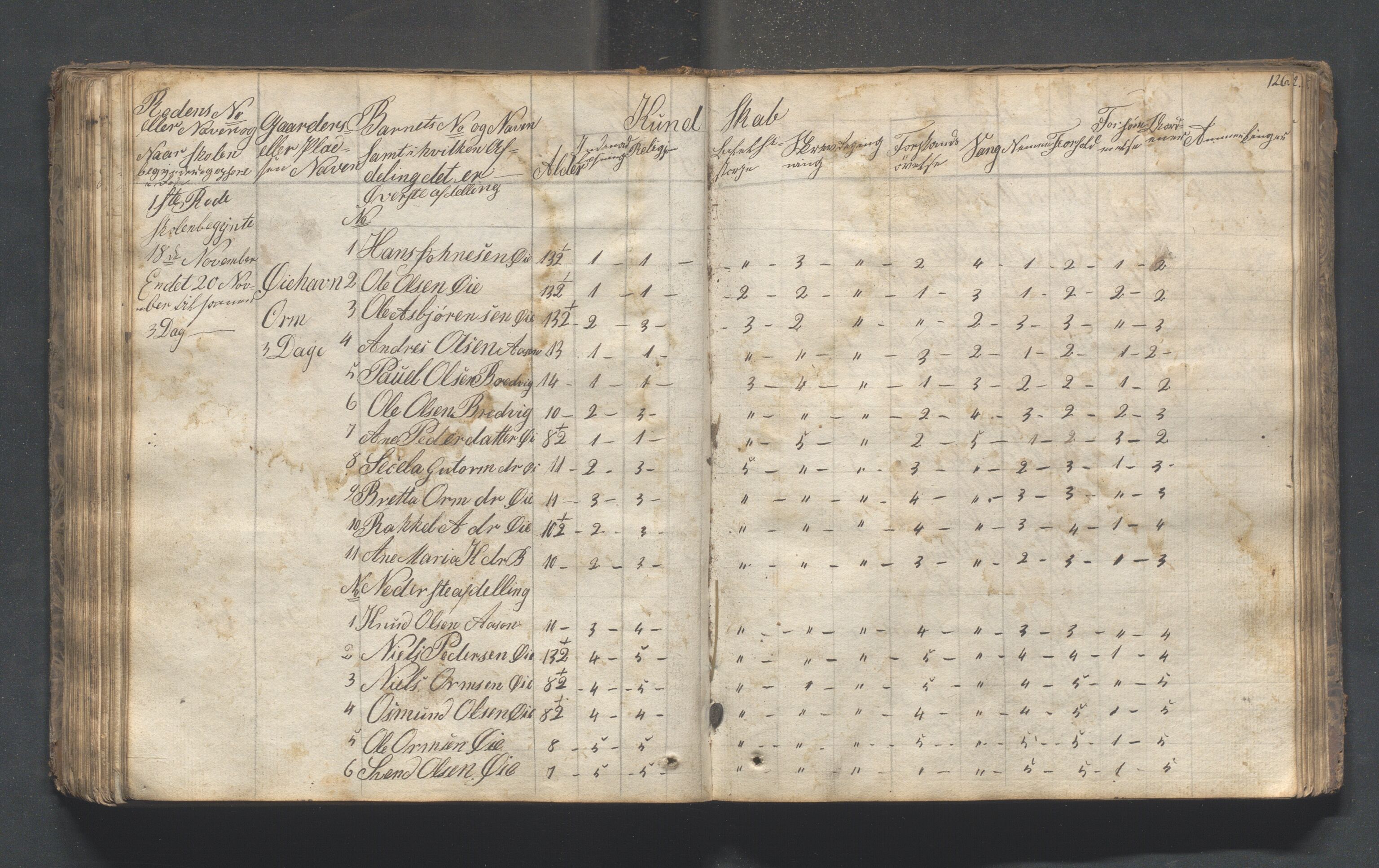 Hjelmeland kommune - Skolestyret, IKAR/K-102530/H/L0001: Skoleprotokoll - Syvende skoledistrikt, 1831-1856, p. 126