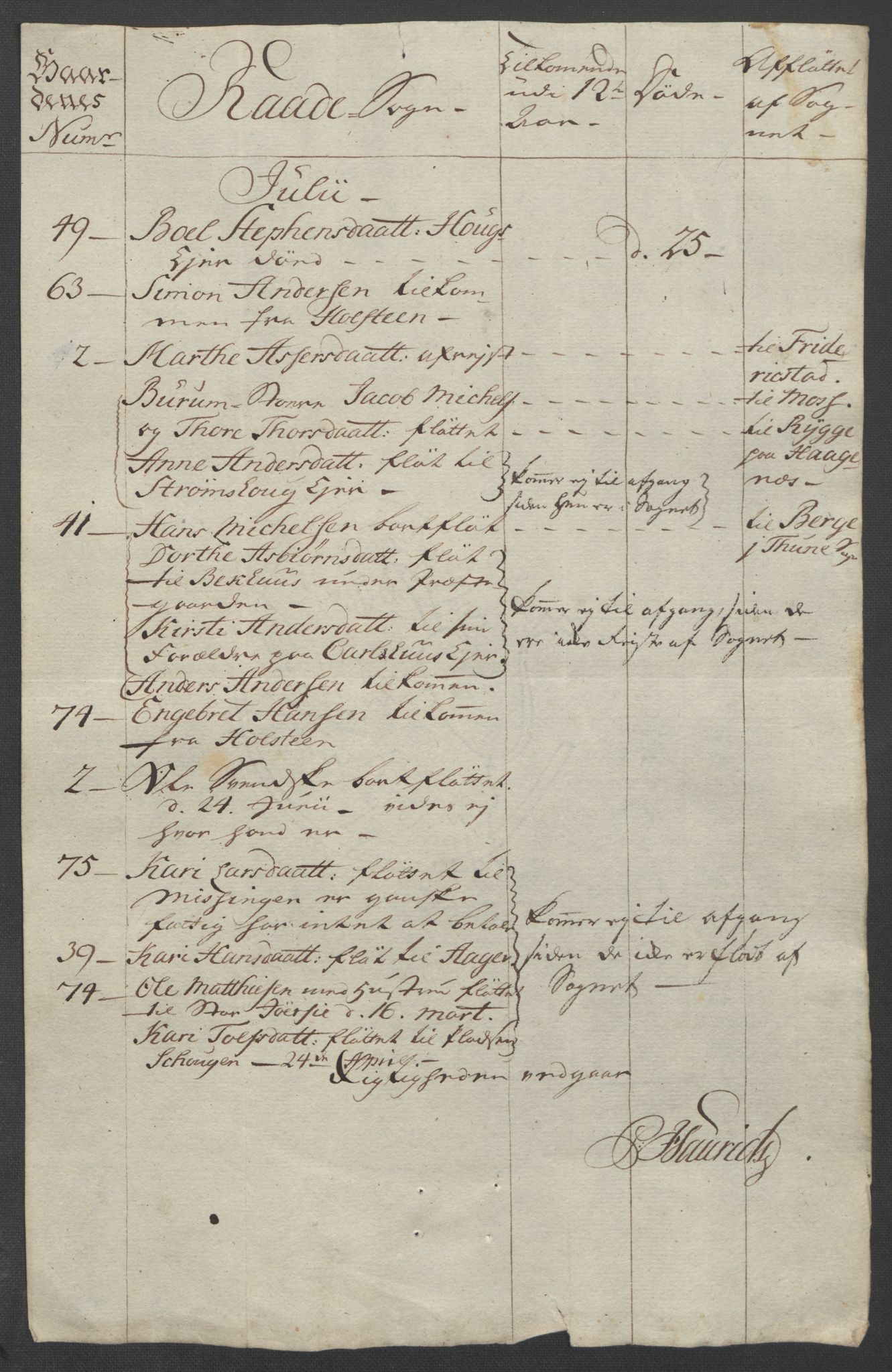 Rentekammeret inntil 1814, Reviderte regnskaper, Fogderegnskap, AV/RA-EA-4092/R04/L0261: Ekstraskatten Moss, Onsøy, Tune, Veme og Åbygge, 1763, p. 188