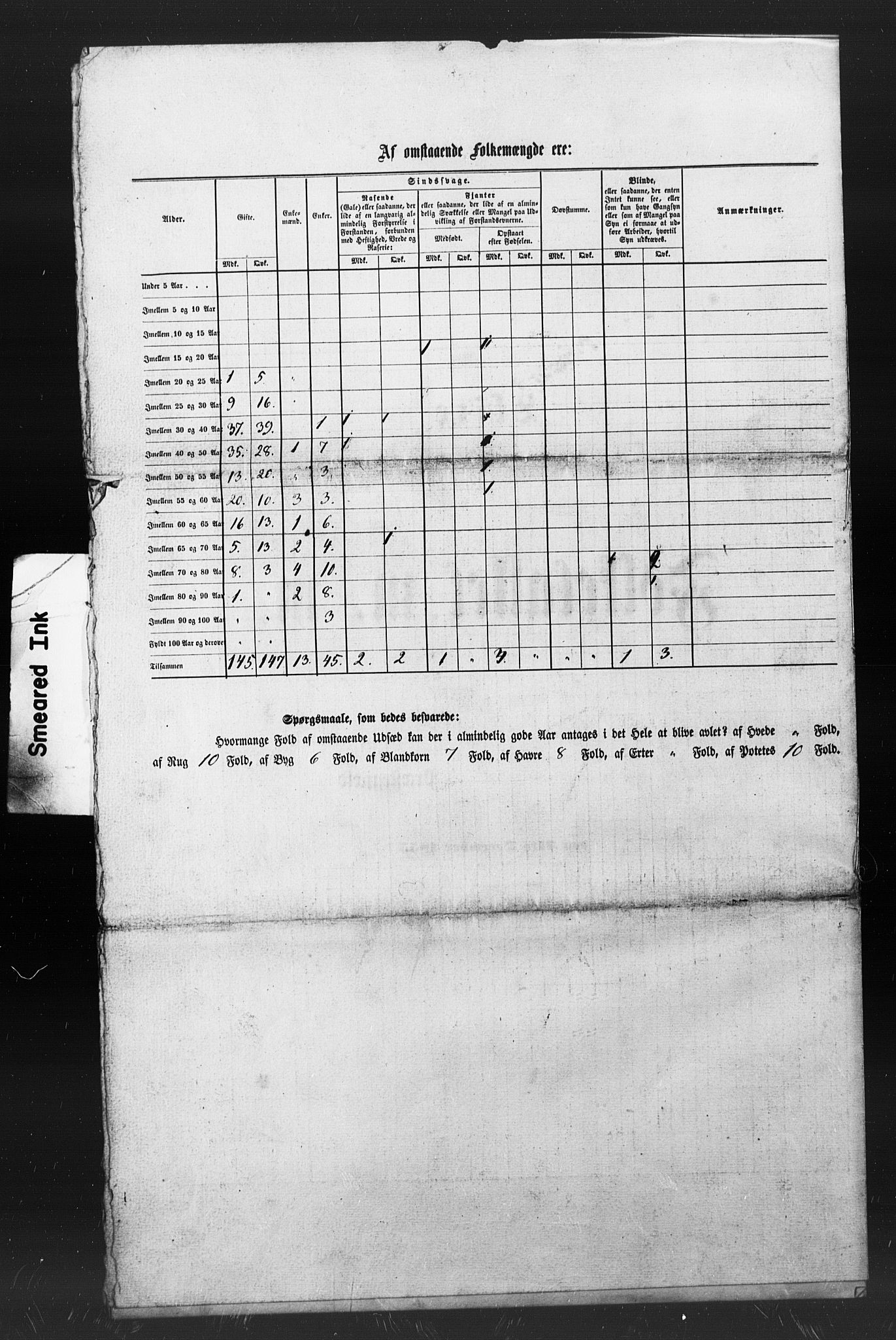 , Census 1855 for Oppdal, 1855, p. 49