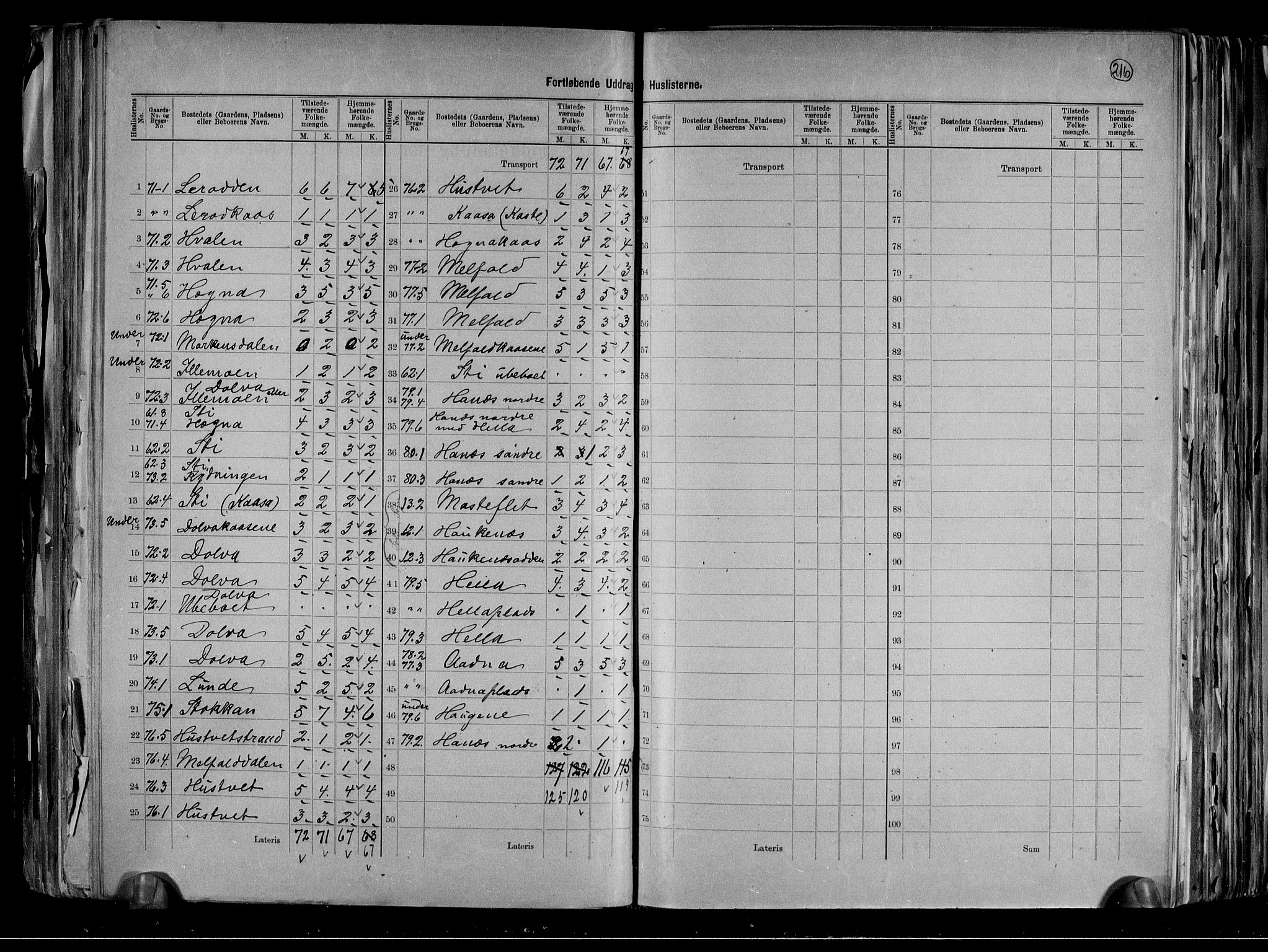 RA, 1891 census for 0818 Solum, 1891, p. 31